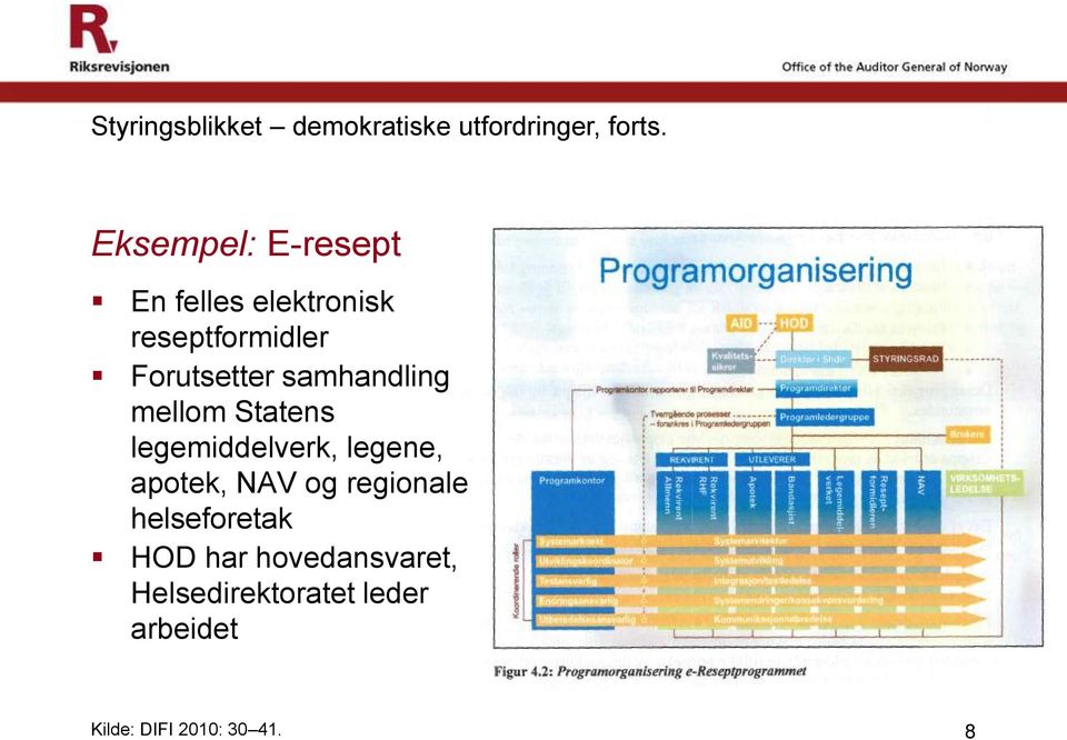 samhandling mellom Statens legemiddelverk, legene, apotek, NAV og