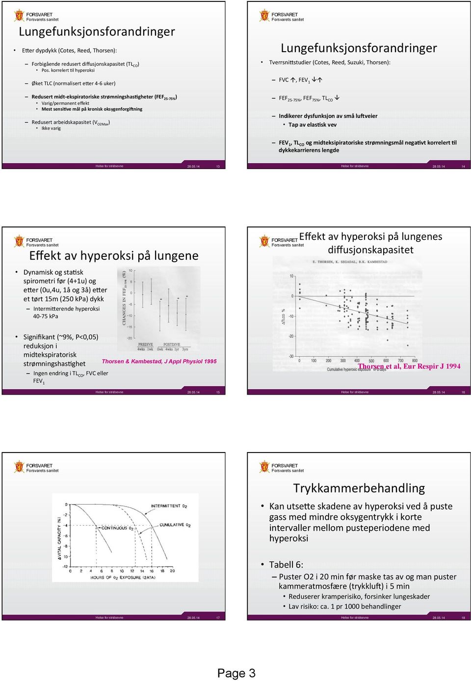 Redusert arbeidskapasitet (V O2Max ) Ikke varig Lungefunksjonsforandringer Tverrsni9studier (Cotes, Reed, Suzuki, Thorsen): FVC á, FEV 1 â á FEF 25-75%, FEF 75%, TL CO â Indikerer dysfunksjon av små