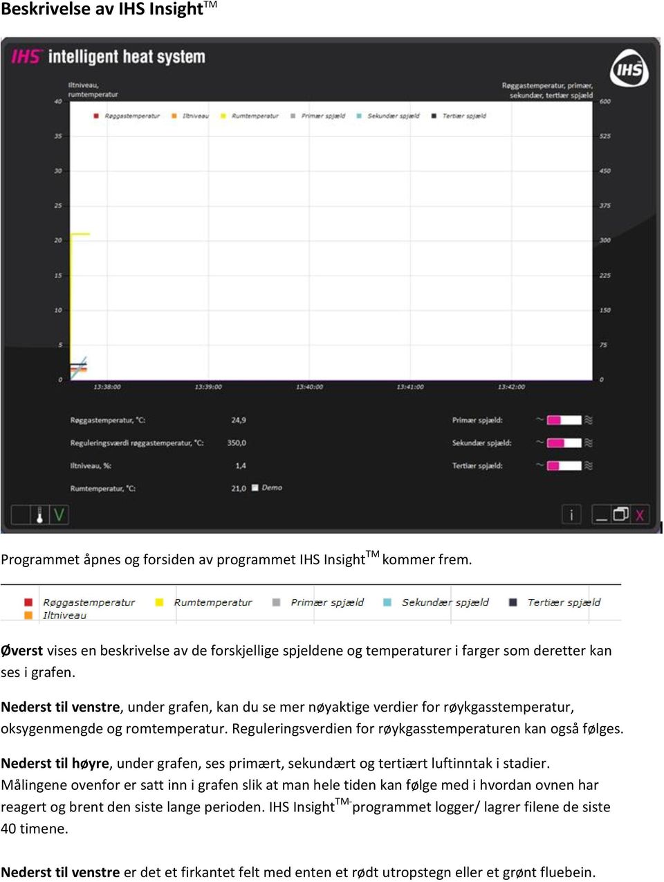 Nederst til venstre, under grafen, kan du se mer nøyaktige verdier for røykgasstemperatur, oksygenmengde og romtemperatur. Reguleringsverdien for røykgasstemperaturen kan også følges.