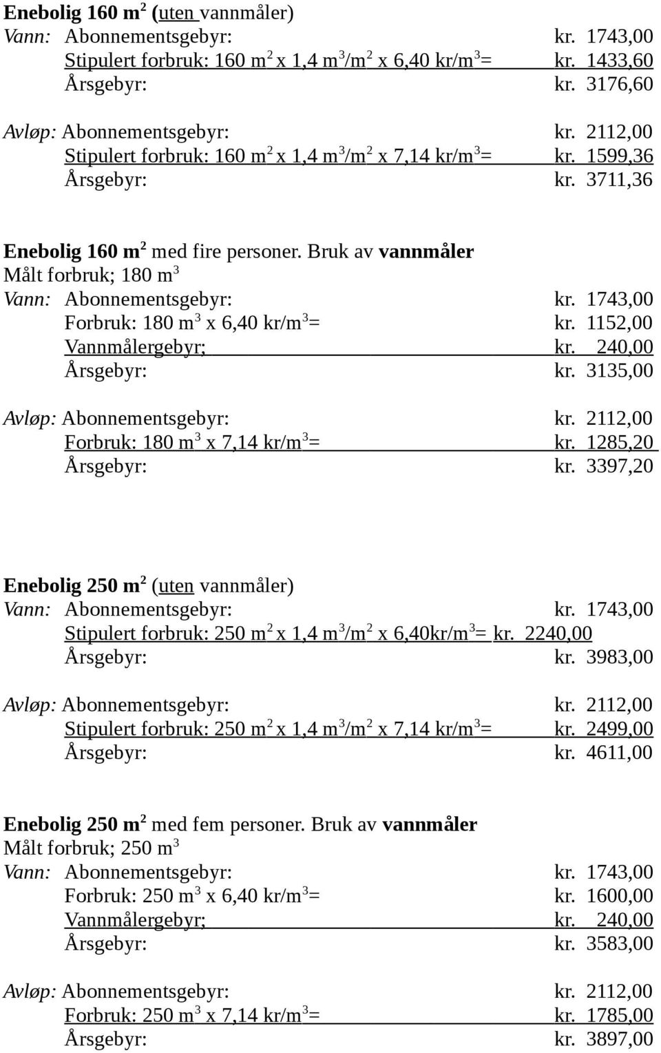 3397,20 Enebolig 250 m 2 (uten vannmåler) Stipulert forbruk: 250 m 2 x 1,4 m 3 /m 2 x 6,40kr/m 3 = kr. 2240,00 kr.