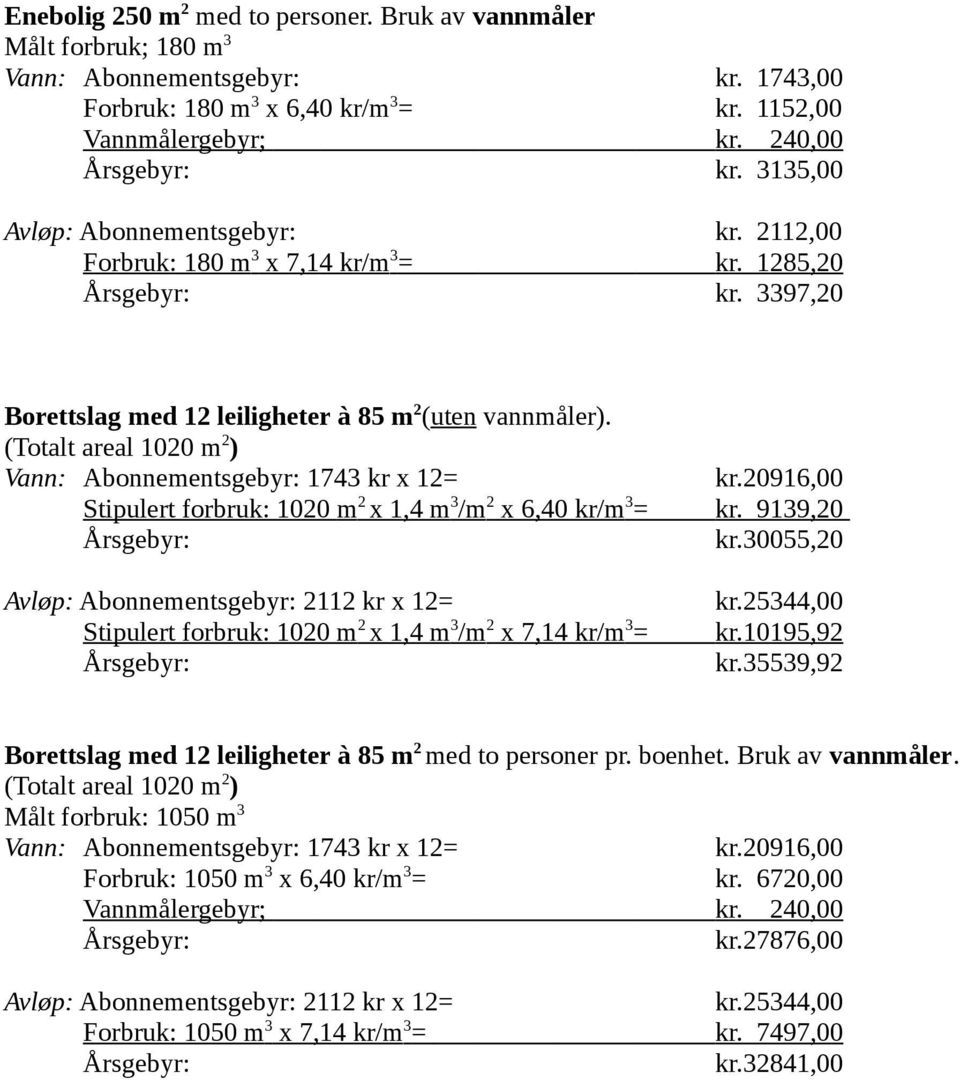 30055,20 Avløp: Abonnementsgebyr: 2112 kr x 12= Stipulert forbruk: 1020 m 2 x 1,4 m 3 /m 2 x 7,14 kr/m 3 = kr.25344,00 kr.10195,92 kr.