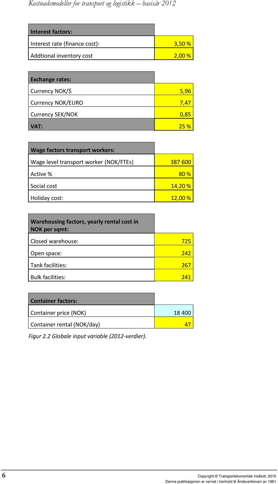 % Warehousing factors, yearly rental cost in NOK per sqmt: Closed warehouse: 725 Open space: 242 Tank facilities: 267 Bulk facilities: 241 Container