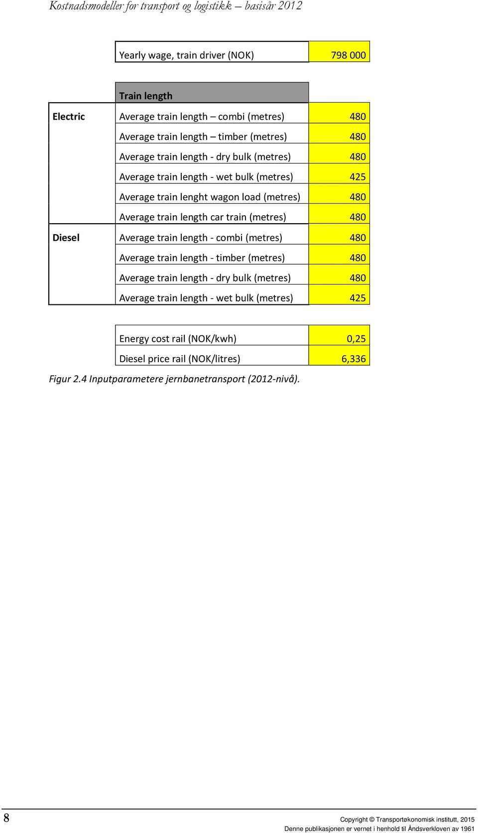 Average train length - combi (metres) 480 Average train length - timber (metres) 480 Average train length - dry bulk (metres) 480 Average train length - wet bulk