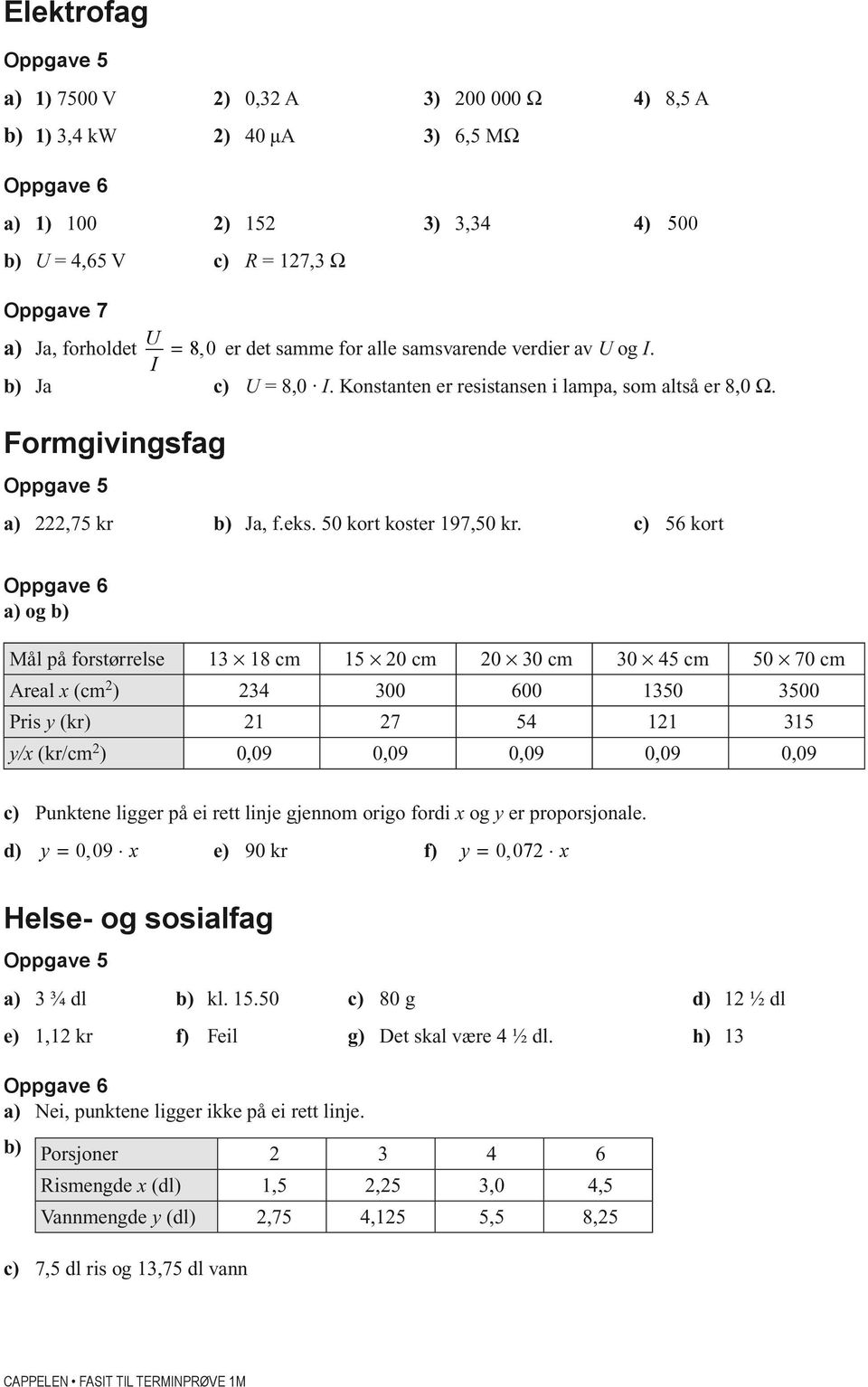 c) 56 kort a) og b) Mål på forstørrelse 13 18 cm 15 20 cm 20 30 cm 30 45 cm 50 70 cm Areal x (cm 2 ) 234 300 600 1350 3500 Pris y (kr) 21 27 54 121 315 y/x (kr/cm 2 ) 0,09 0,09 0,09 0,09 0,09 c)