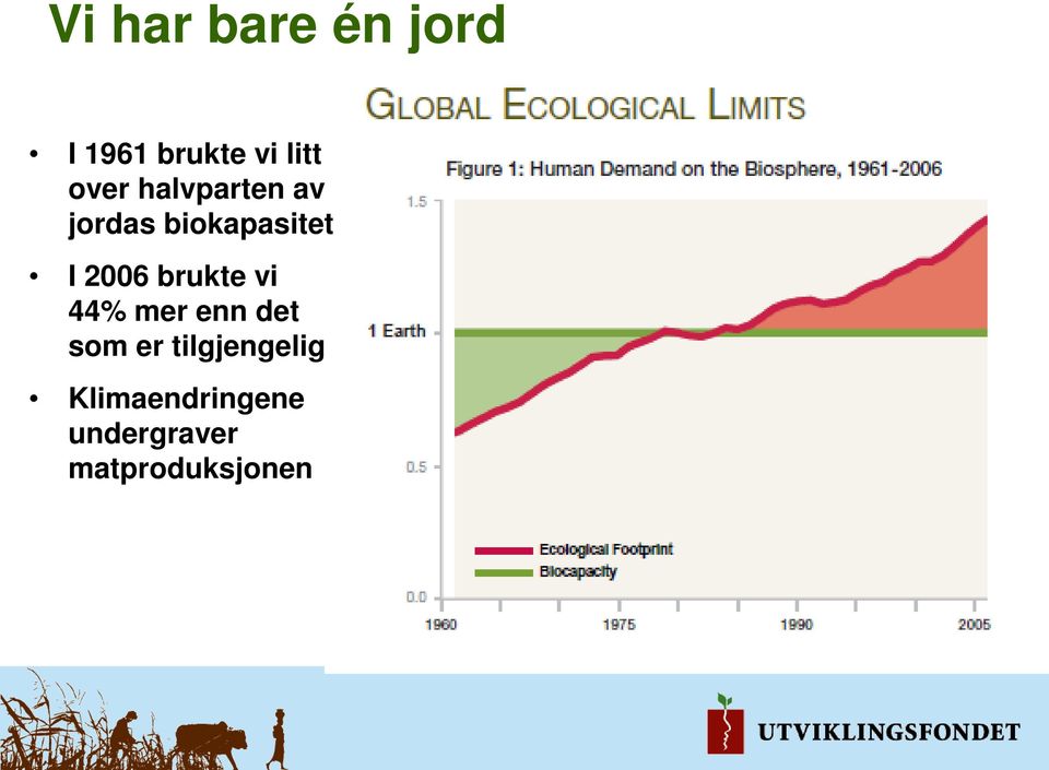 2006 brukte vi 44% mer enn det som er