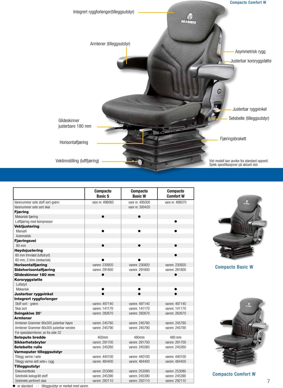 Compacto Basic S Compacto Basic W Compacto Comfort W Varenummer sete stoff sort-grønn vare nr. 498060 vare nr. 495000 vare nr. 498070 Varenummer sete sort skai vare nr.