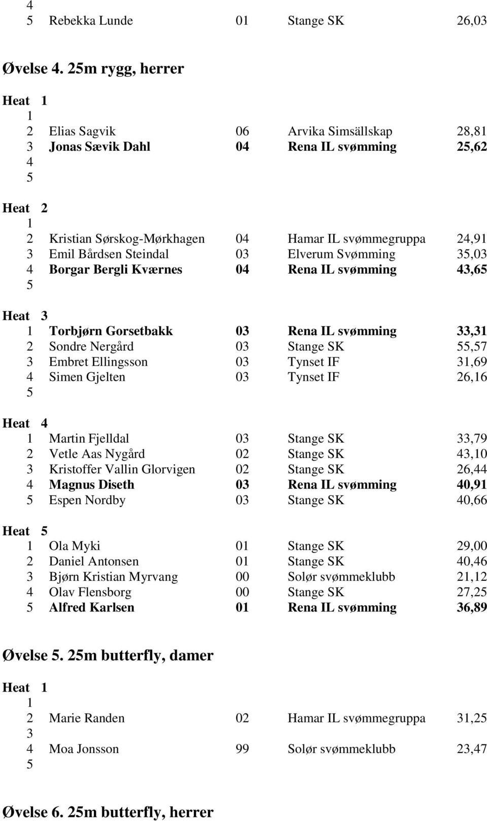 3,03 Borgar Bergli Kværnes 0 Rena IL svømming 3,6 Torbjørn Gorsetbakk 03 Rena IL svømming 33,3 Sondre Nergård 03 Stange SK,7 3 Embret Ellingsson 03 Tynset IF 3,69 Simen Gjelten 03 Tynset IF 6,6