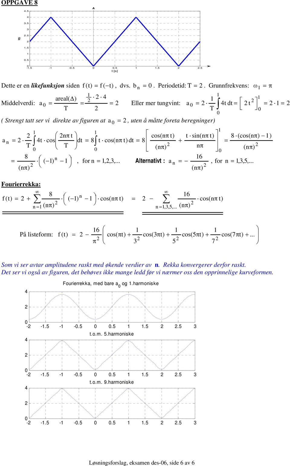 ltrtivt : π) t iπ t) coπ) ) π π) 6 for 5 π) Fourirr: f t) π) ) coπ t) 5 6 π) coπ t) På litform: f t) 6 co πt) coπt) co5πt) co7πt) π 5 7 Som vi r vtr mplitud rt