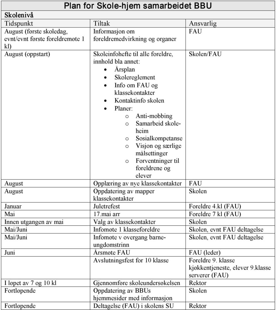 målsettinger o Forventninger til foreldrene og elever August Opplæring av nye klassekontakter FAU August Oppdatering av mapper Skolen klassekontakter Januar Juletrefest Foreldre 4.kl (FAU) Mai 17.