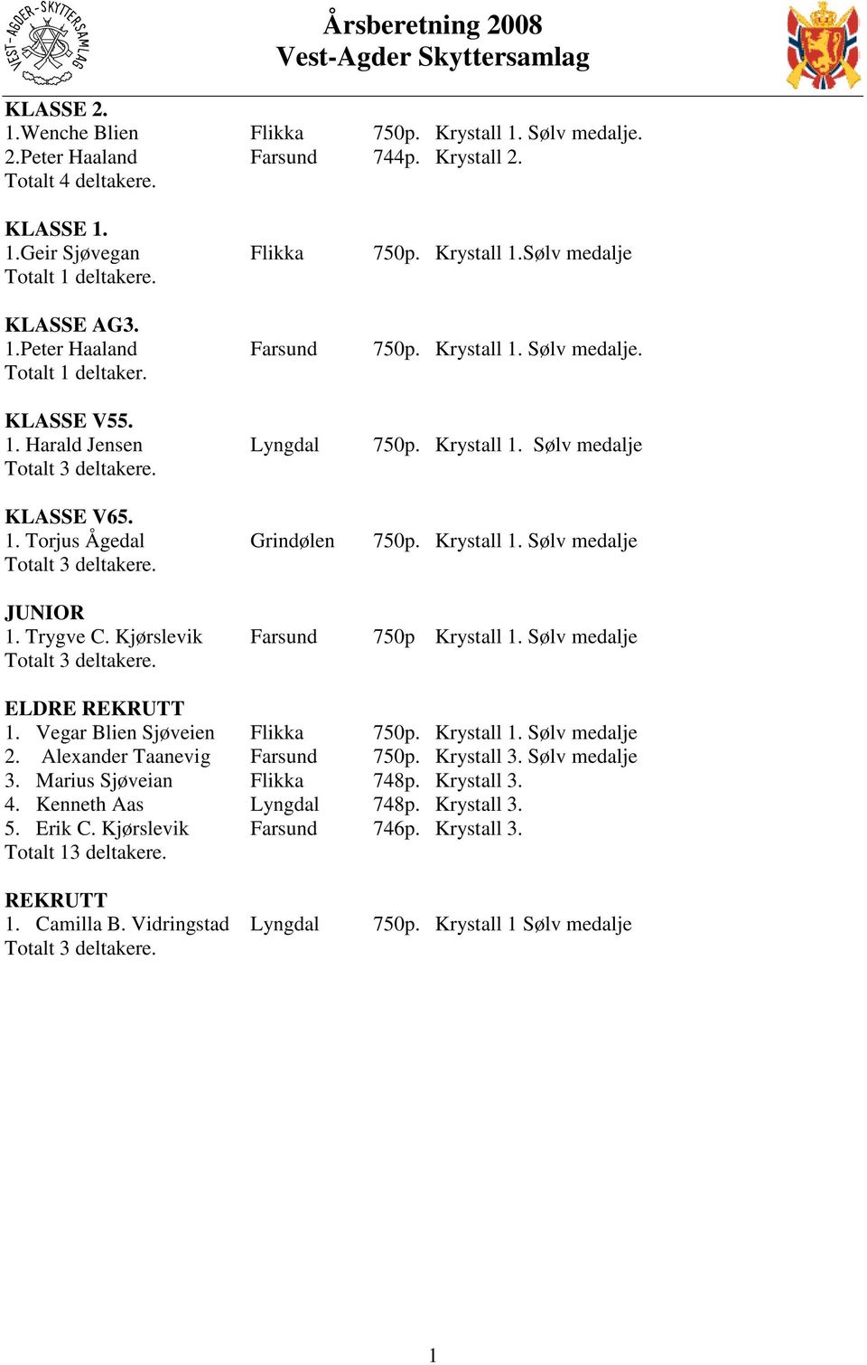 Krystall 1. Sølv medalje Totalt 3 deltakere. JUNIOR 1. Trygve C. Kjørslevik Farsund 750p Krystall 1. Sølv medalje Totalt 3 deltakere. ELDRE REKRUTT 1. Vegar Blien Sjøveien Flikka 750p. Krystall 1. Sølv medalje 2.