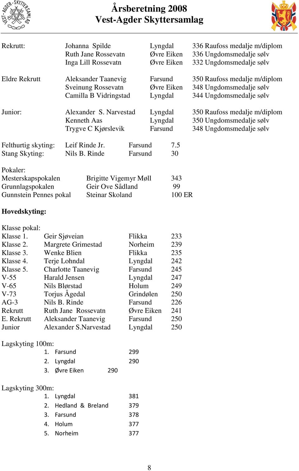 Narvestad Lyngdal 350 Raufoss medalje m/diplom Kenneth Aas Lyngdal 350 Ungdomsmedalje sølv Trygve C Kjørslevik Farsund 348 Ungdomsmedalje sølv Felthurtig skyting: Leif Rinde Jr. Farsund 7.