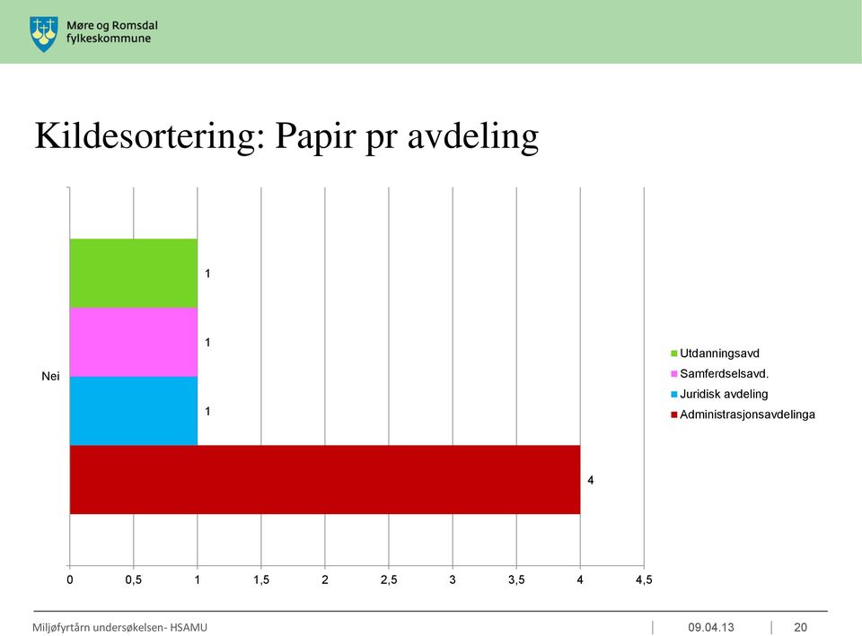 Juridisk avdeling