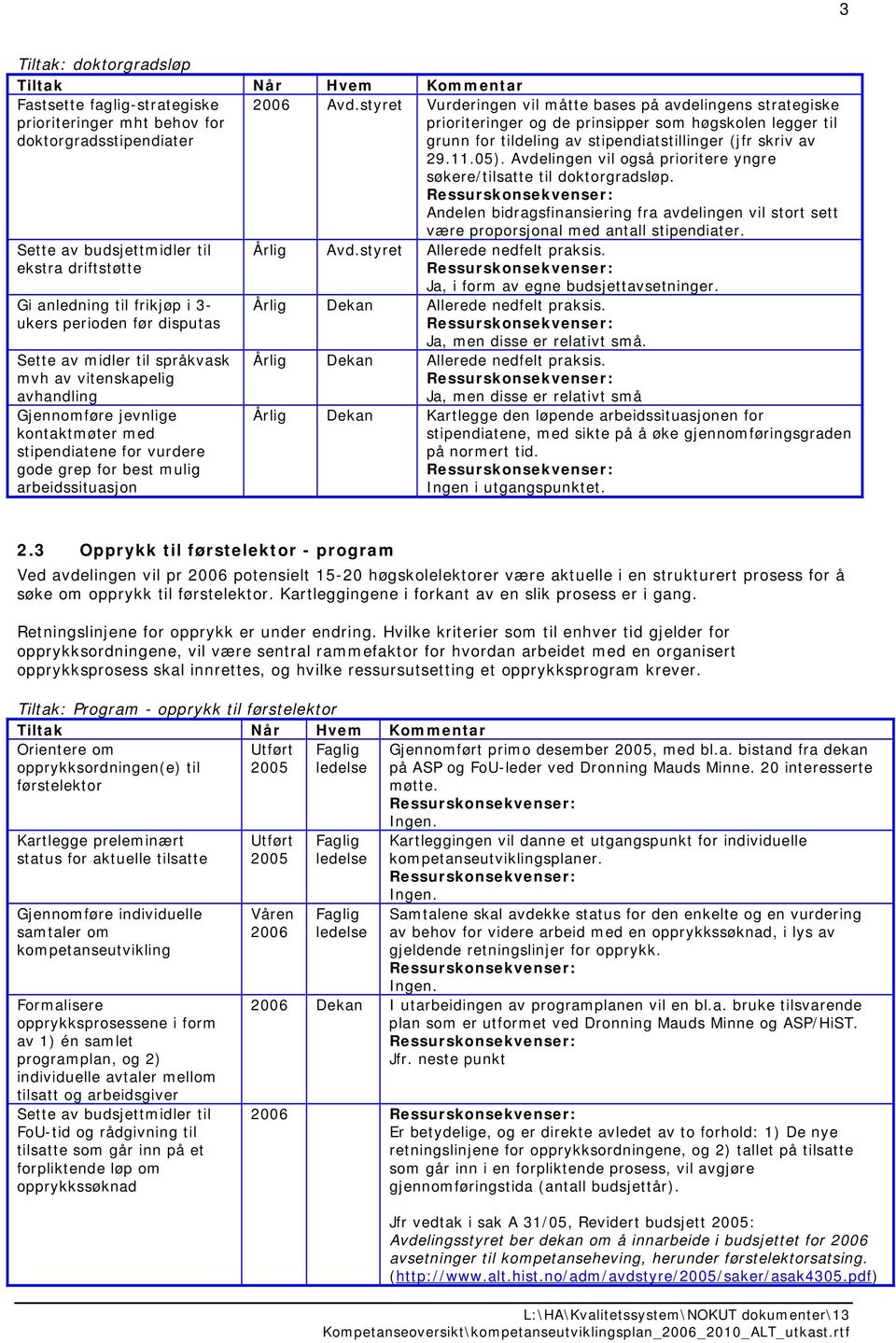 Avdelingen vil også prioritere yngre søkere/tilsatte til doktorgradsløp. Andelen bidragsfinansiering fra avdelingen vil stort sett være proporsjonal med stipendiater.