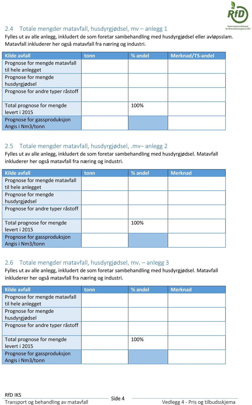 Kilde avfall tonn % andel Merknad/TS-andel Prognose for mengde matavfall til hele anlegget Prognose for mengde husdyrgjødsel Prognose for andre typer råstoff Total prognose for mengde levert i 2015