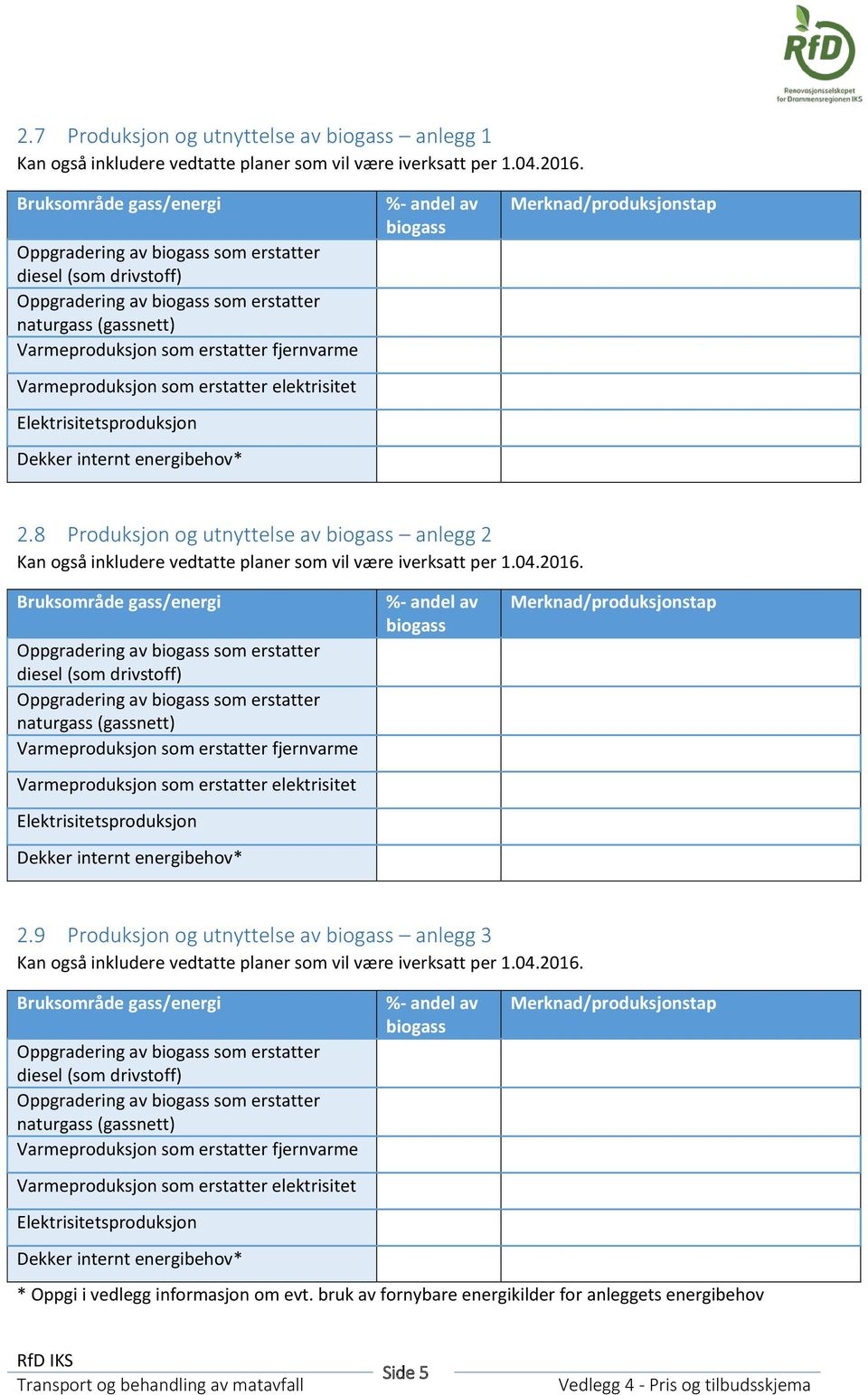 energibehov* %- andel av biogass Merknad/produksjonstap 2.8 Produksjon og utnyttelse av biogass anlegg 2 Kan også inkludere vedtatte planer som vil være iverksatt per 1.04.2016.