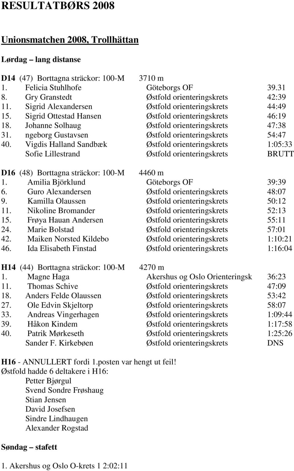 Johanne Solhaug پ0 1stfold orienteringskrets 47:38 31. ngeborg Gustavsen پ0 1stfold orienteringskrets 54:47 40.