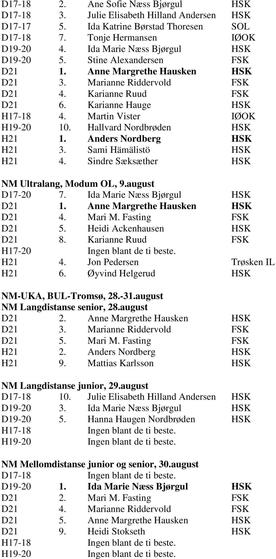 Martin Vister Iپ0 1OK H19-20 10. Hallvard Nordbrپ0 3den HSK H21 1. Anders Nordberg HSK H21 3. Sami Hپ0ٹ1mپ0ٹ1listپ0 2 HSK H21 4. Sindre Sپ0ٹ3ksپ0ٹ3ther HSK NM Ultralang, Modum OL, 9.august D17-20 7.