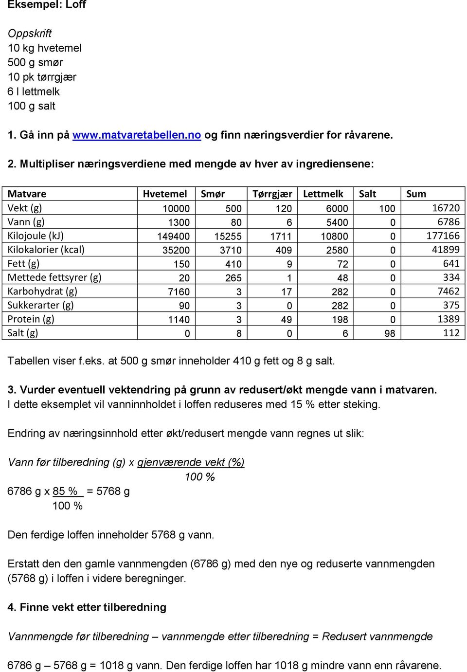 1711 10800 0 177166 Kilokalorier (kcal) 35200 3710 409 2580 0 41899 Fett (g) 150 410 9 72 0 641 Mettede fettsyrer (g) 20 265 1 48 0 334 Karbohydrat (g) 7160 3 17 282 0 7462 Sukkerarter (g) 90 3 0 282