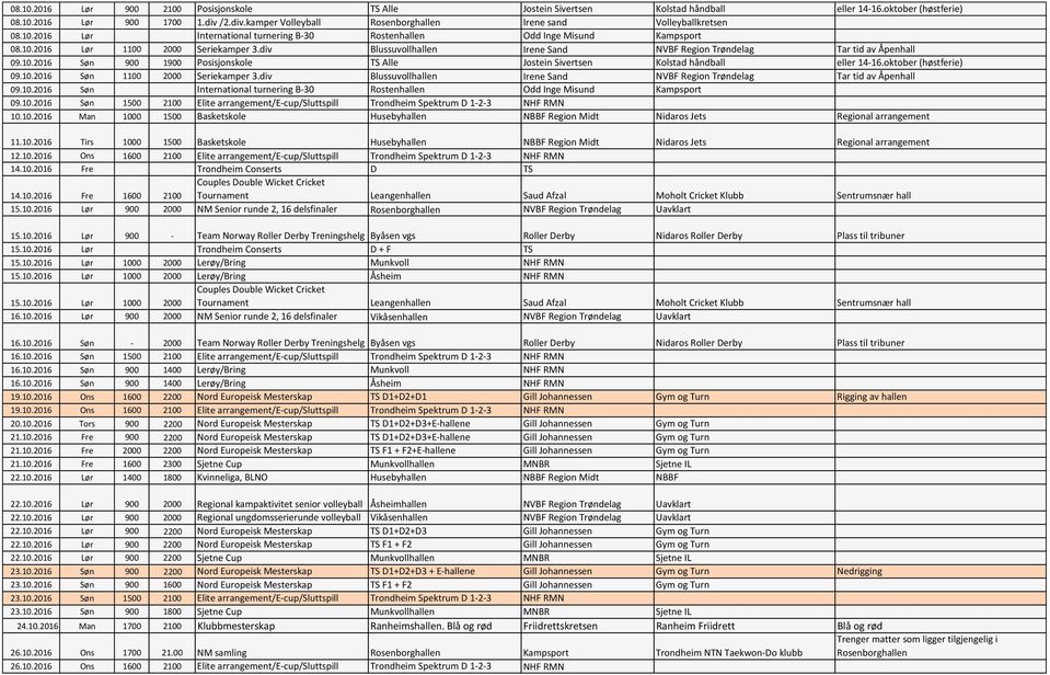 oktober (høstferie) 09.10.2016 Søn 1100 2000 Seriekamper 3.div Blussuvollhallen Irene Sand NVBF Region Trøndelag Tar tid av Åpenhall 09.10.2016 Søn International turnering B-30 Rostenhallen Odd Inge Misund Kampsport 09.