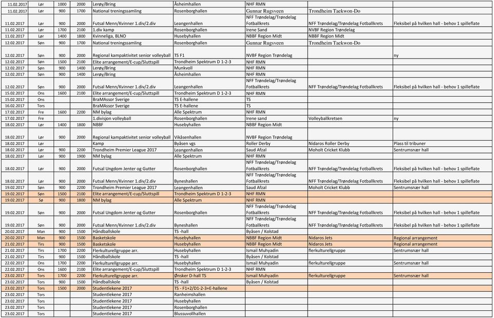 02.2017 Søn 900 1700 National treningssamling Gunnar Rugsveen Trondheim Taekwon-Do 12.02.2017 Søn 900 2000 Regional kampaktivitet senior volleyball TS F1 NVBF Region Trøndelag ny 12.02.2017 Søn 1500 2100 Elite arrangement/e-cup/sluttspill Trondheim Spektrum D 1-2-3 NHF RMN 12.