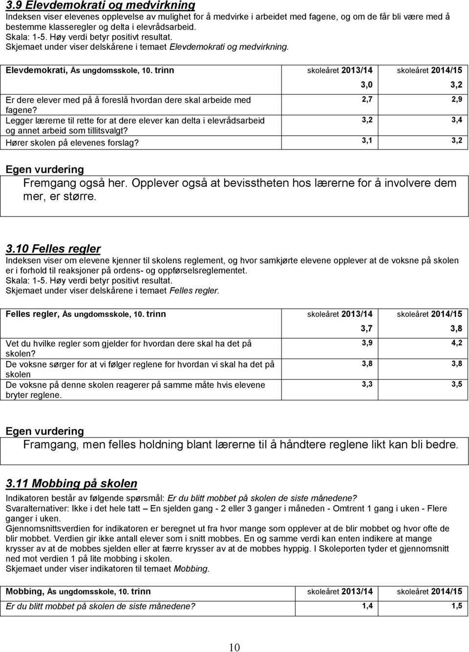 trinn 2013/14 3,0 2014/15 Er dere elever med på å foreslå hvordan dere skal arbeide med 2,7 2,9 fagene?