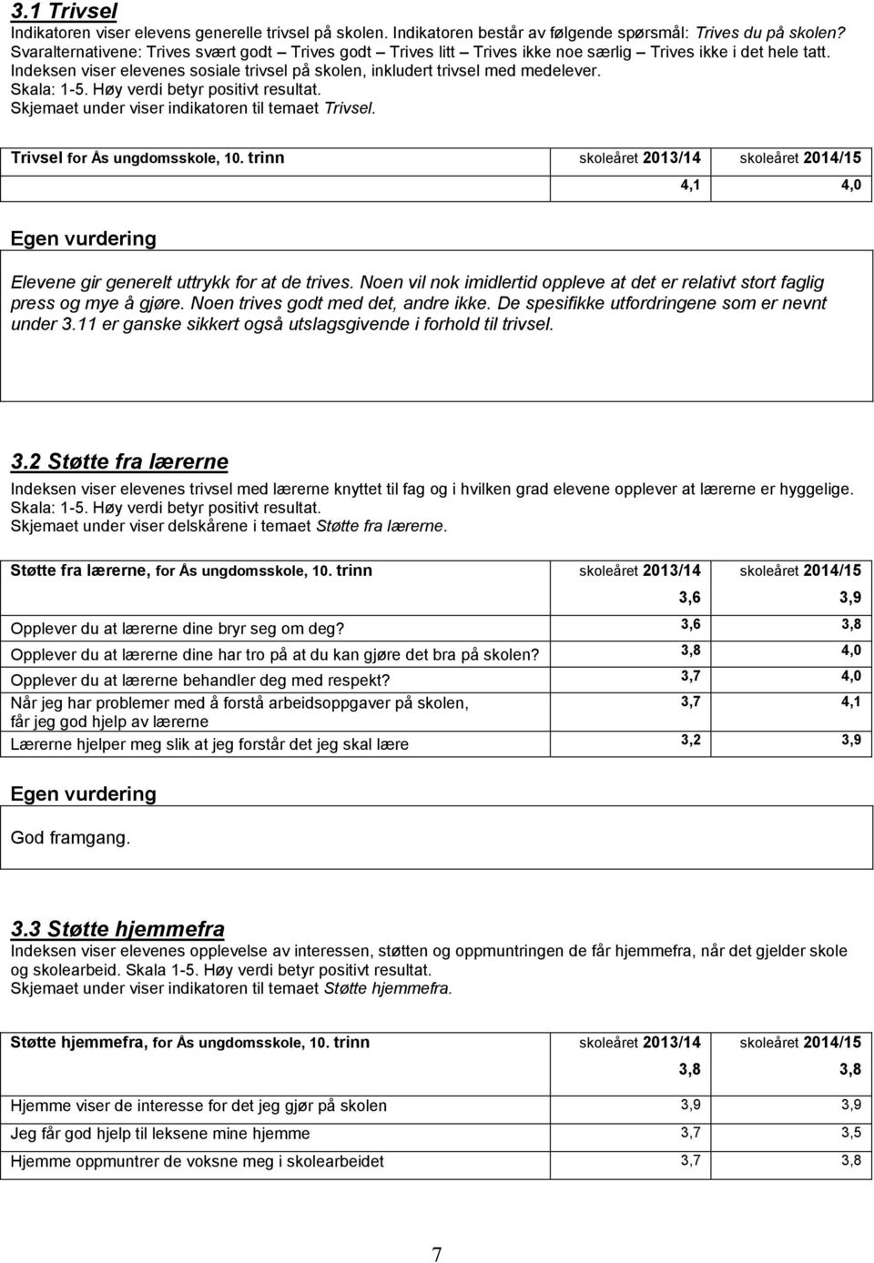 Skala: 1-5. Høy verdi betyr positivt resultat. Skjemaet under viser indikatoren til temaet Trivsel. Trivsel for Ås ungdomsskole, 10.