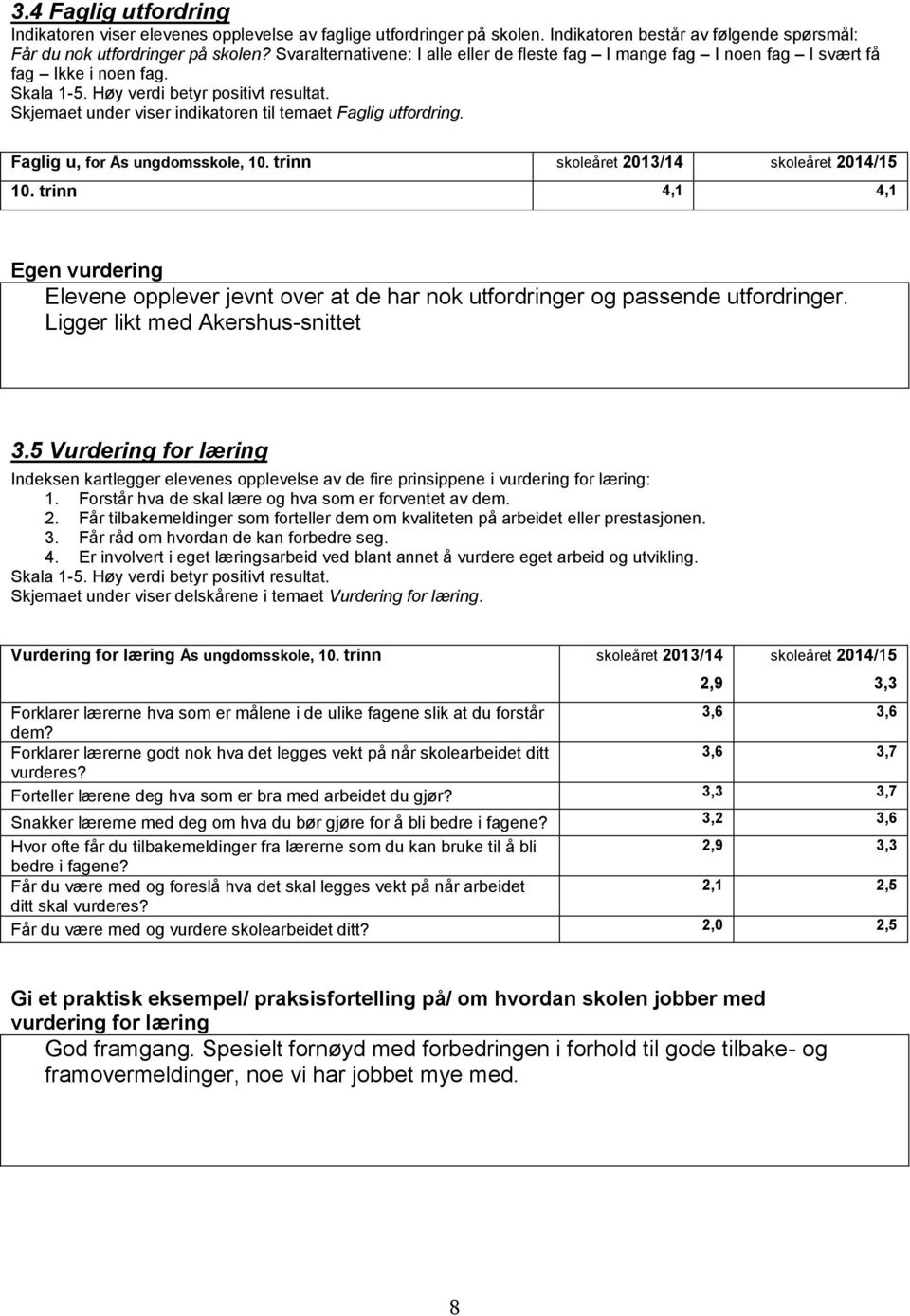 Skjemaet under viser indikatoren til temaet Faglig utfordring. Faglig u, for Ås ungdomsskole, 10. trinn 2013/14 2014/15 10.