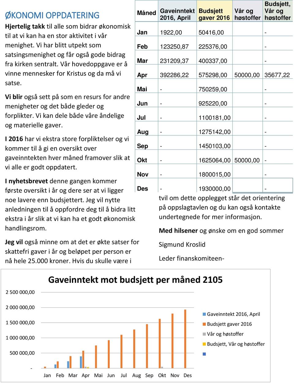 Vi blir også sett på som en resurs for andre menigheter og det både gleder og forplikter. Vi kan dele både våre åndelige og materielle gaver.