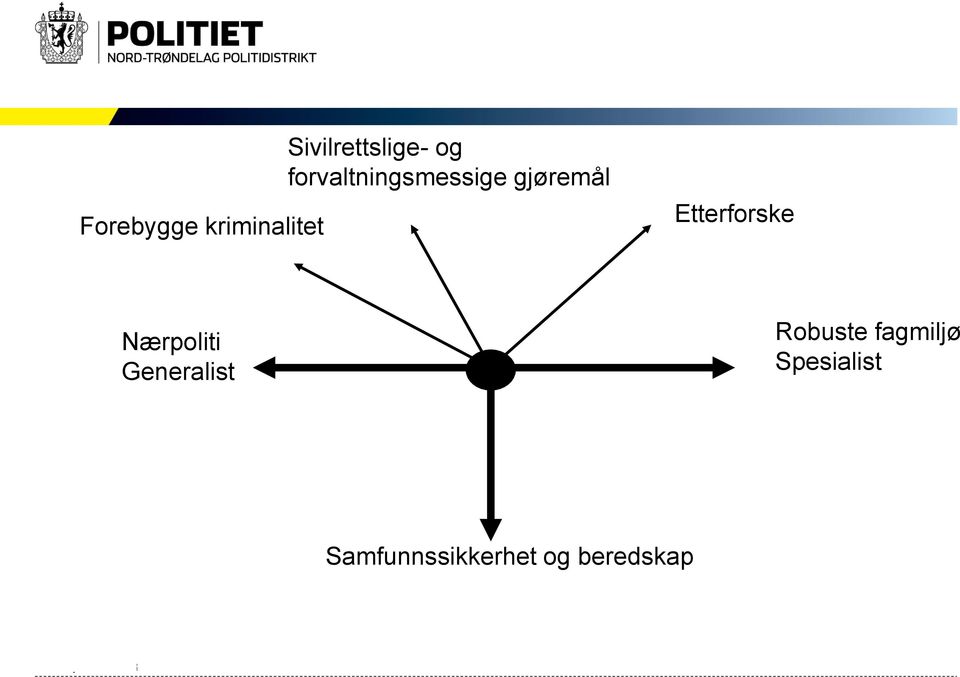 Etterforske Nærpoliti Generalist Robuste