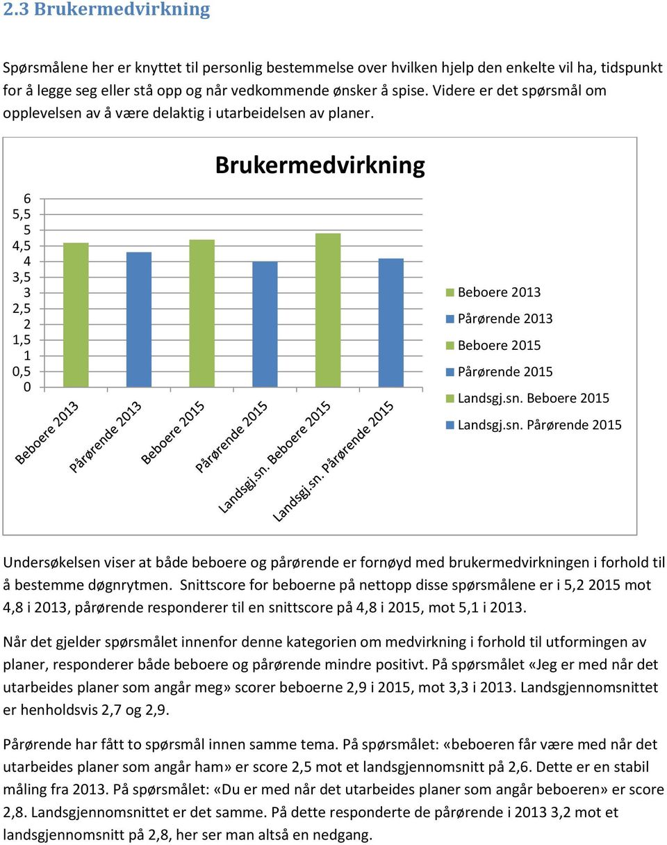 Landsgj.sn. Undersøkelsen viser at både beboere og pårørende er fornøyd med brukermedvirkningen i forhold til å bestemme døgnrytmen.