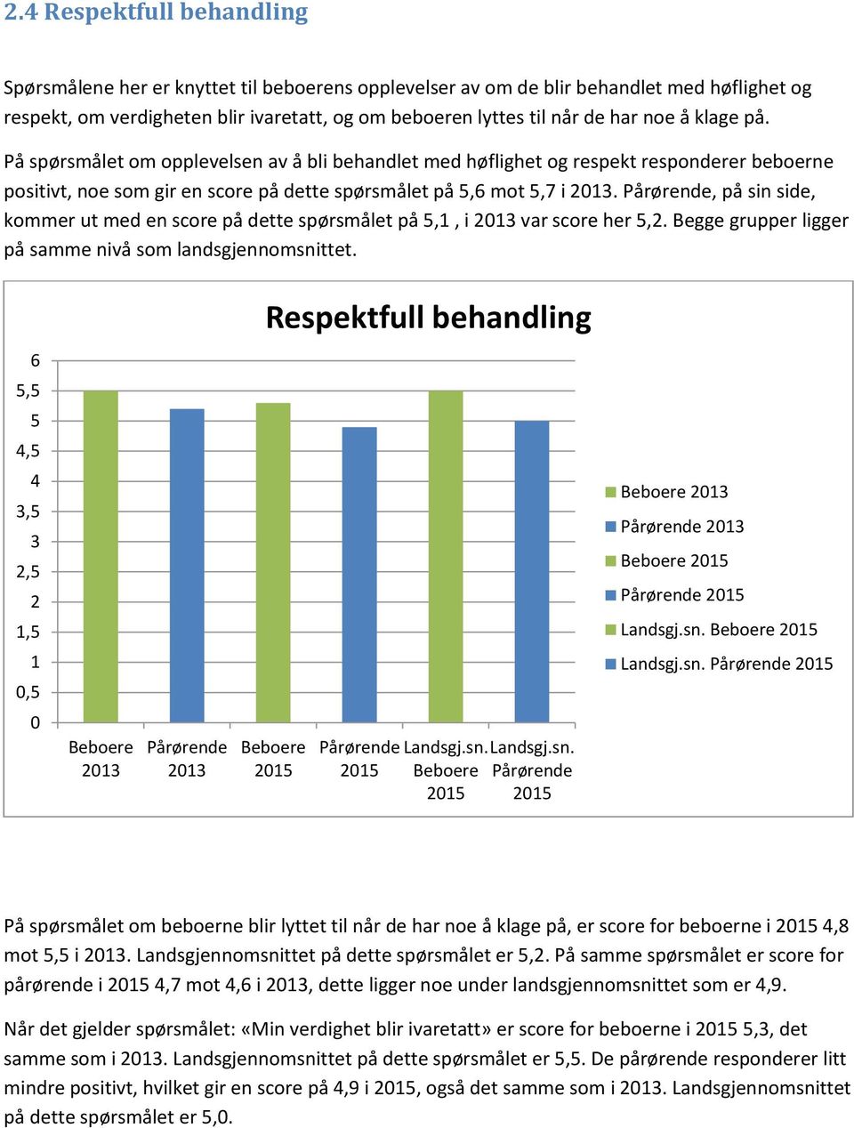 , på sin side, kommer ut med en score på dette spørsmålet på 5,1, i var score her 5,2. Begge grupper ligger på samme nivå som landsgjennomsnittet.