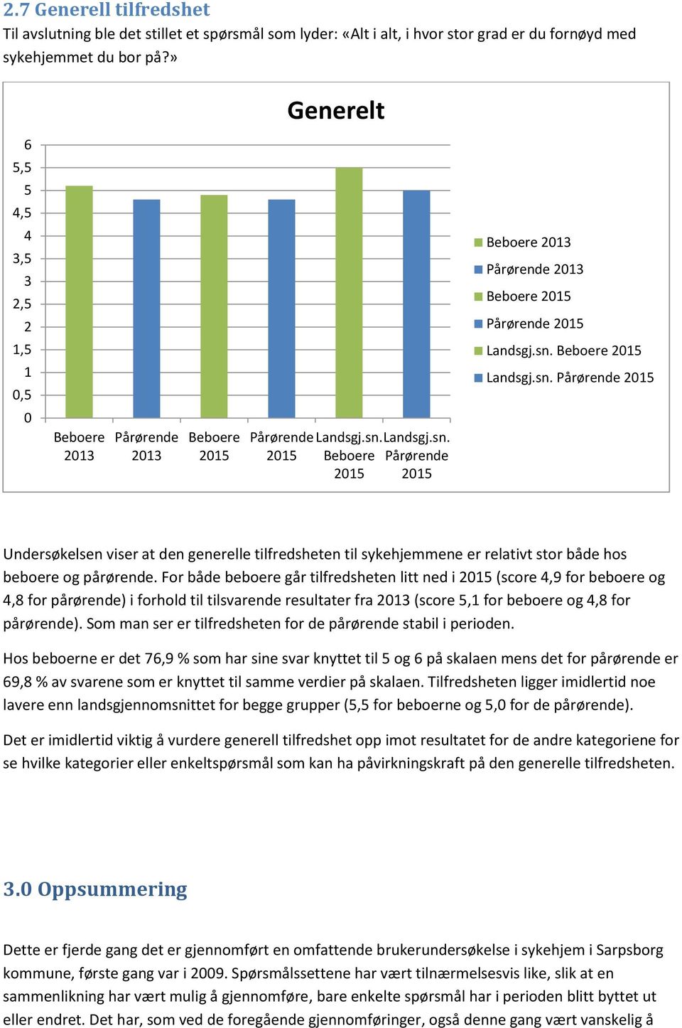 For både beboere går tilfredsheten litt ned i (score 4,9 for beboere og 4,8 for pårørende) i forhold til tilsvarende resultater fra (score 5,1 for beboere og 4,8 for pårørende).