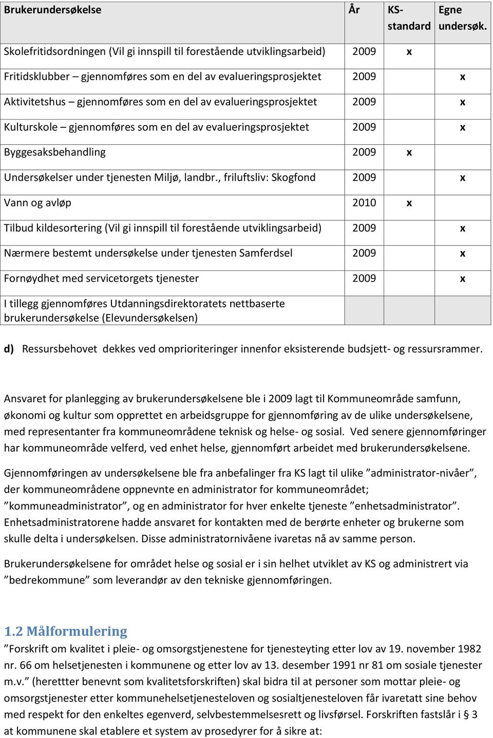 evalueringsprosjektet 2009 x Byggesaksbehandling 2009 x Undersøkelser under tjenesten Miljø, landbr.