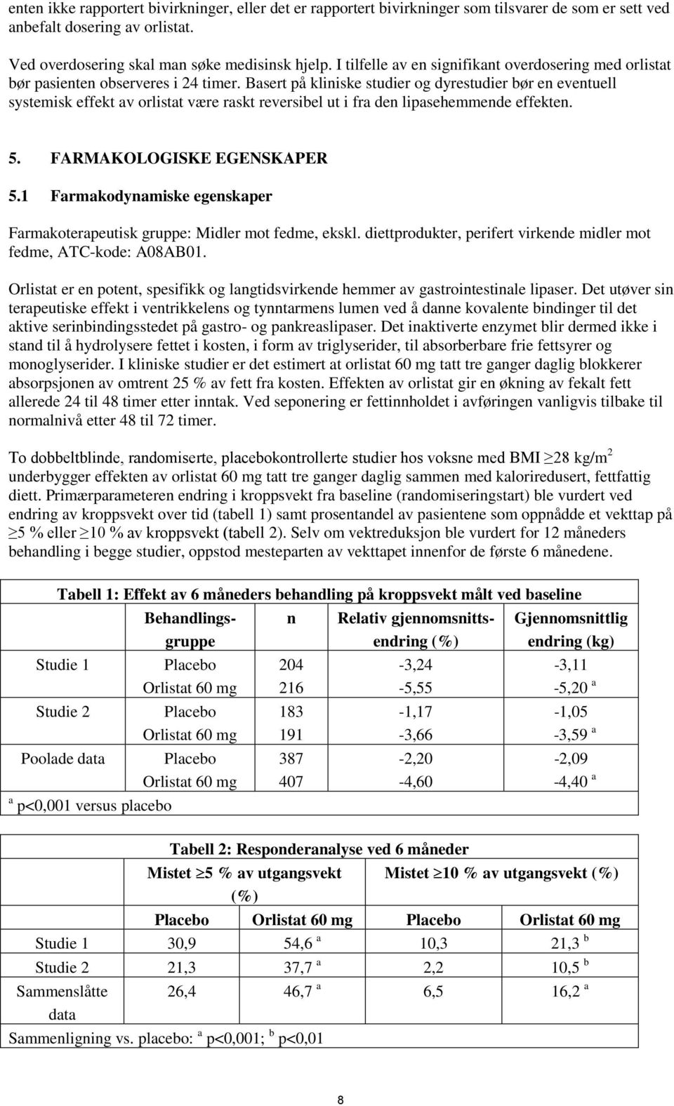 Basert på kliniske studier og dyrestudier bør en eventuell systemisk effekt av orlistat være raskt reversibel ut i fra den lipasehemmende effekten. 5. FARMAKOLOGISKE EGENSKAPER 5.