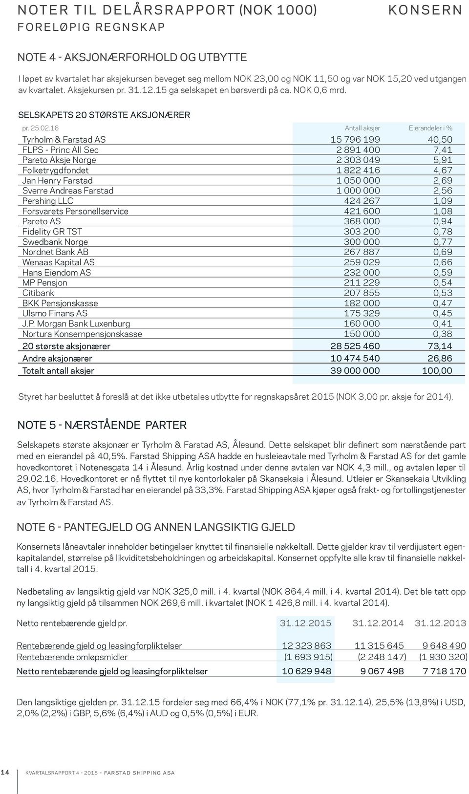 16 Antall aksjer Eierandeler i % Tyrholm & Farstad AS 15 796 199 40,50 FLPS - Princ All Sec 2 891 400 7,41 Pareto Aksje Norge 2 303 049 5,91 Folketrygdfondet 1 822 416 4,67 Jan Henry Farstad 1 050