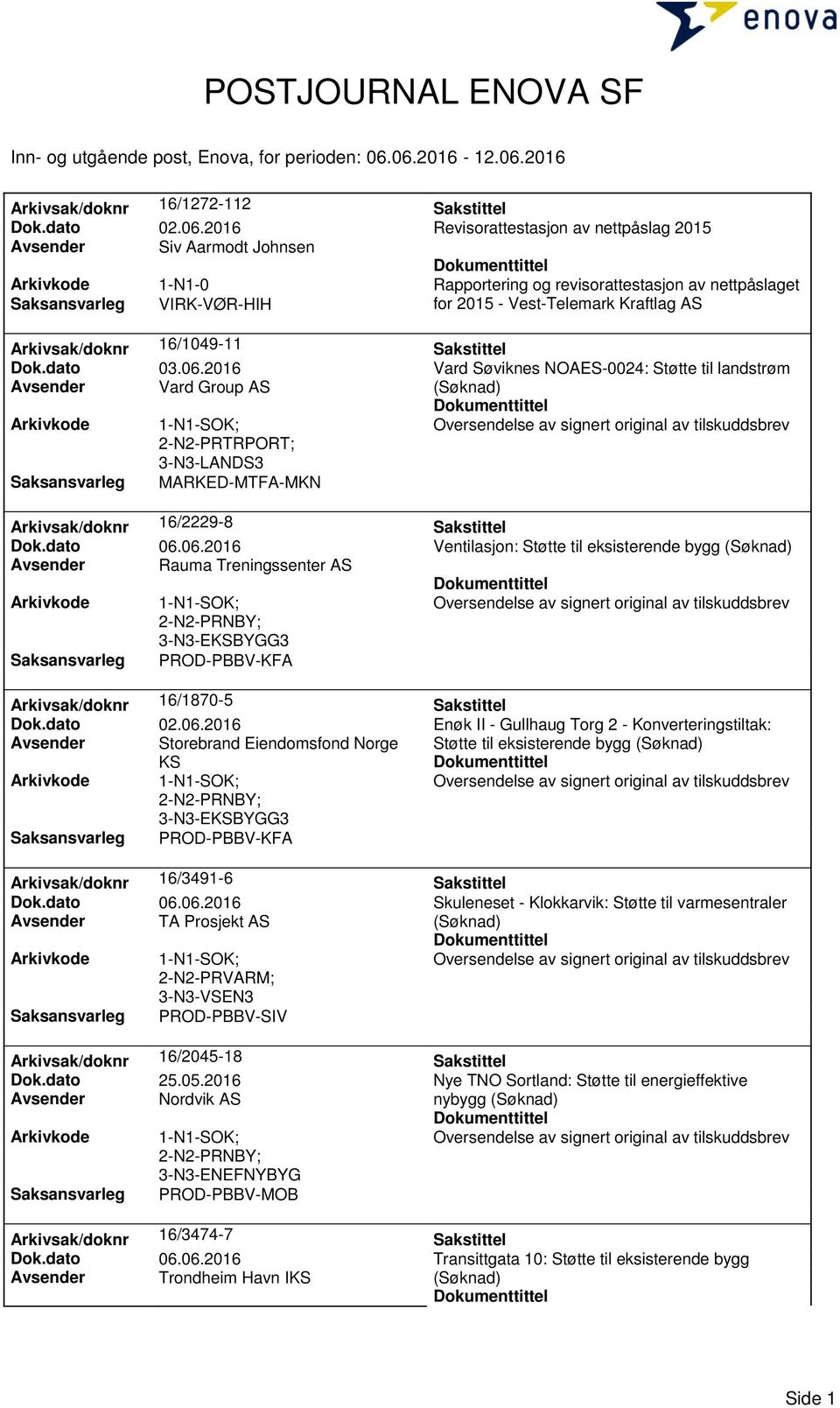 Kraftlag AS Arkivsak/doknr 16/1049-11 Sakstittel Dok.dato 03.06.