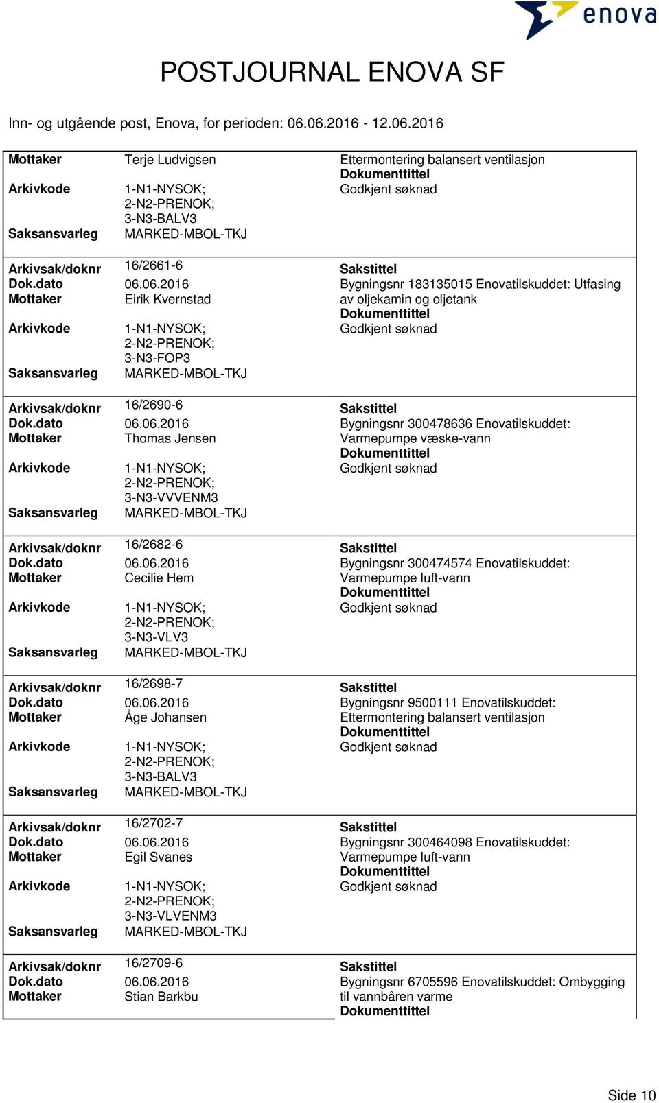 dato 06.06.2016 Bygningsnr 300474574 Enovatilskuddet: Mottaker Cecilie Hem Varmepumpe luft-vann 3-N3-VLV3 Arkivsak/doknr 16/2698-7 Sakstittel Dok.dato 06.06.2016 Bygningsnr 9500111 Enovatilskuddet: Mottaker Åge Johansen Ettermontering balansert ventilasjon Arkivsak/doknr 16/2702-7 Sakstittel Dok.