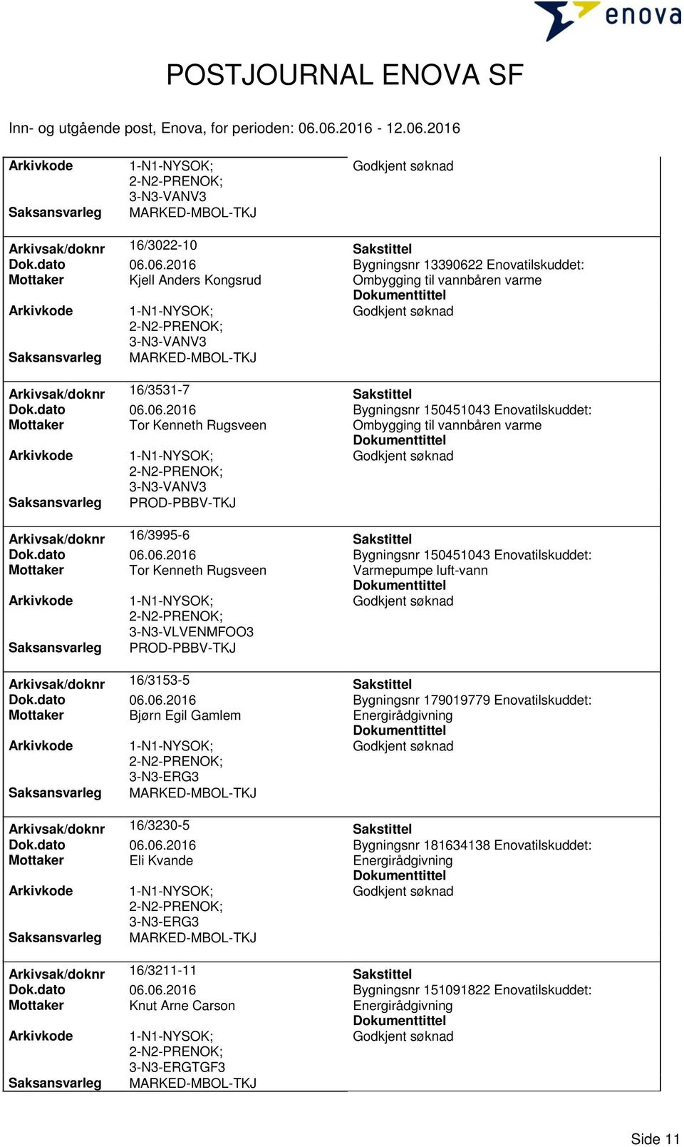 dato 06.06.2016 Bygningsnr 150451043 Enovatilskuddet: Mottaker Tor Kenneth Rugsveen Varmepumpe luft-vann 3-N3-VLVENMFOO3 Arkivsak/doknr 16/3153-5 Sakstittel Dok.dato 06.06.2016 Bygningsnr 179019779 Enovatilskuddet: Mottaker Bjørn Egil Gamlem Arkivsak/doknr 16/3230-5 Sakstittel Dok.