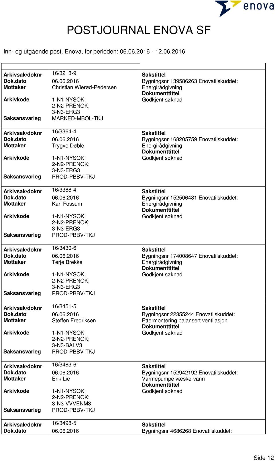 dato 06.06.2016 Bygningsnr 22355244 Enovatilskuddet: Mottaker Steffen Fredriksen Ettermontering balansert ventilasjon Arkivsak/doknr 16/3483-6 Sakstittel Dok.dato 06.06.2016 Bygningsnr 152942192 Enovatilskuddet: Mottaker Erik Lie 3-N3-VVVENM3 Arkivsak/doknr 16/3498-5 Sakstittel Dok.