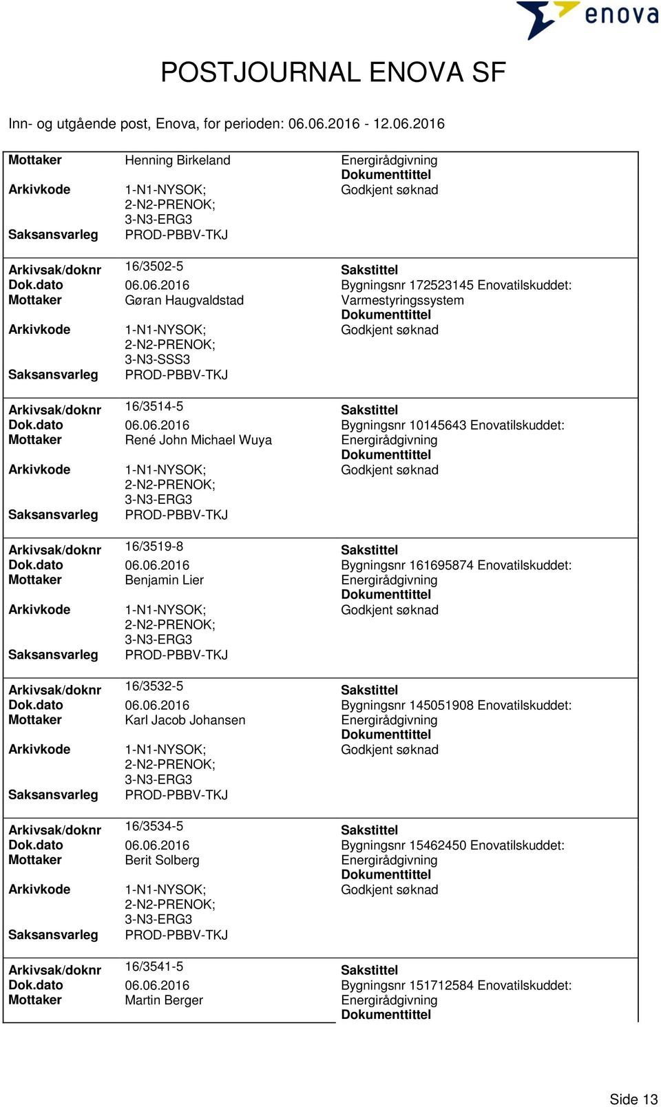 dato 06.06.2016 Bygningsnr 161695874 Enovatilskuddet: Mottaker Benjamin Lier Arkivsak/doknr 16/3532-5 Sakstittel Dok.dato 06.06.2016 Bygningsnr 145051908 Enovatilskuddet: Mottaker Karl Jacob Johansen Arkivsak/doknr 16/3534-5 Sakstittel Dok.