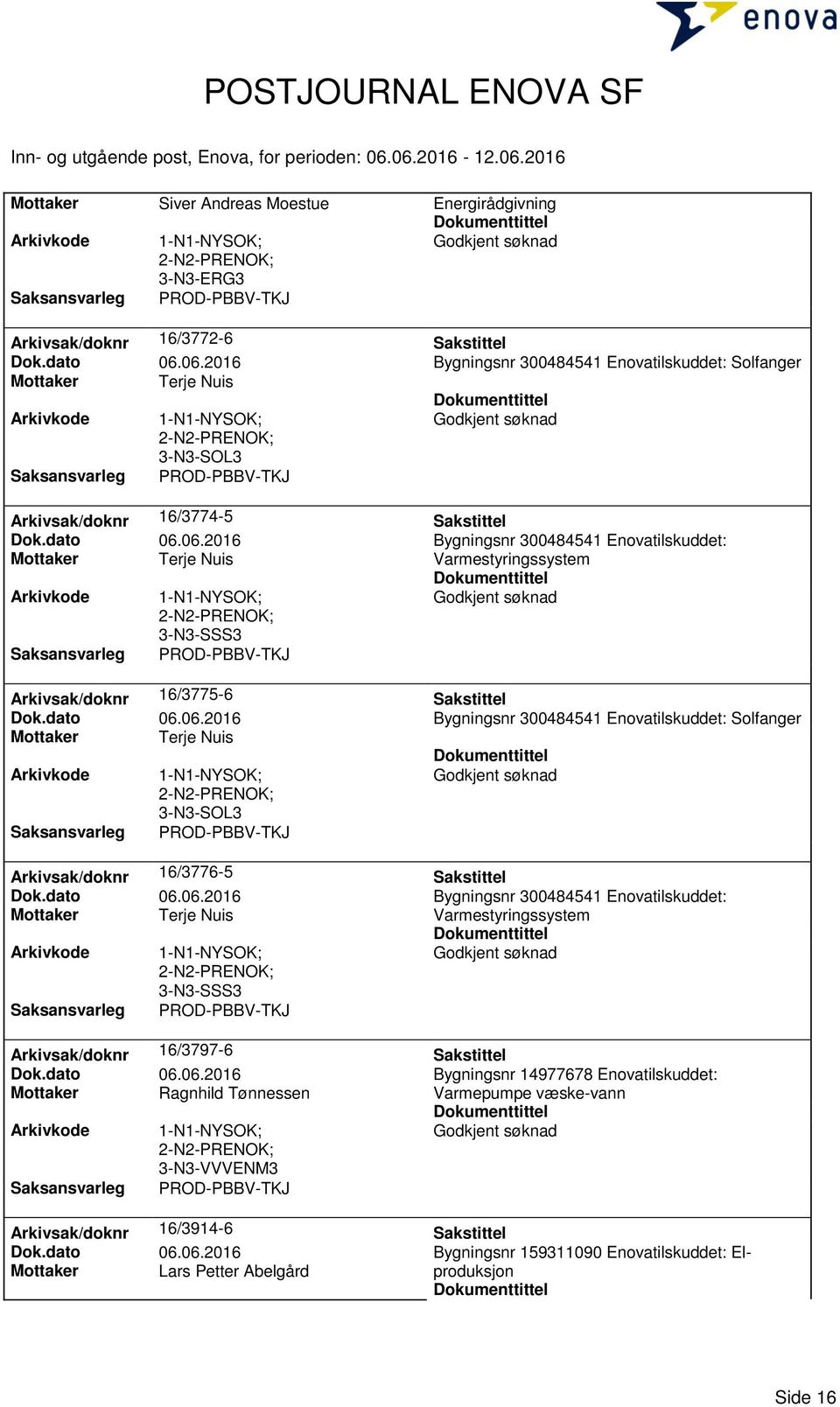 dato 06.06.2016 Bygningsnr 300484541 Enovatilskuddet: Solfanger Mottaker Terje Nuis 3-N3-SOL3 Arkivsak/doknr 16/3776-5 Sakstittel Dok.dato 06.06.2016 Bygningsnr 300484541 Enovatilskuddet: Mottaker Terje Nuis Varmestyringssystem 3-N3-SSS3 Arkivsak/doknr 16/3797-6 Sakstittel Dok.