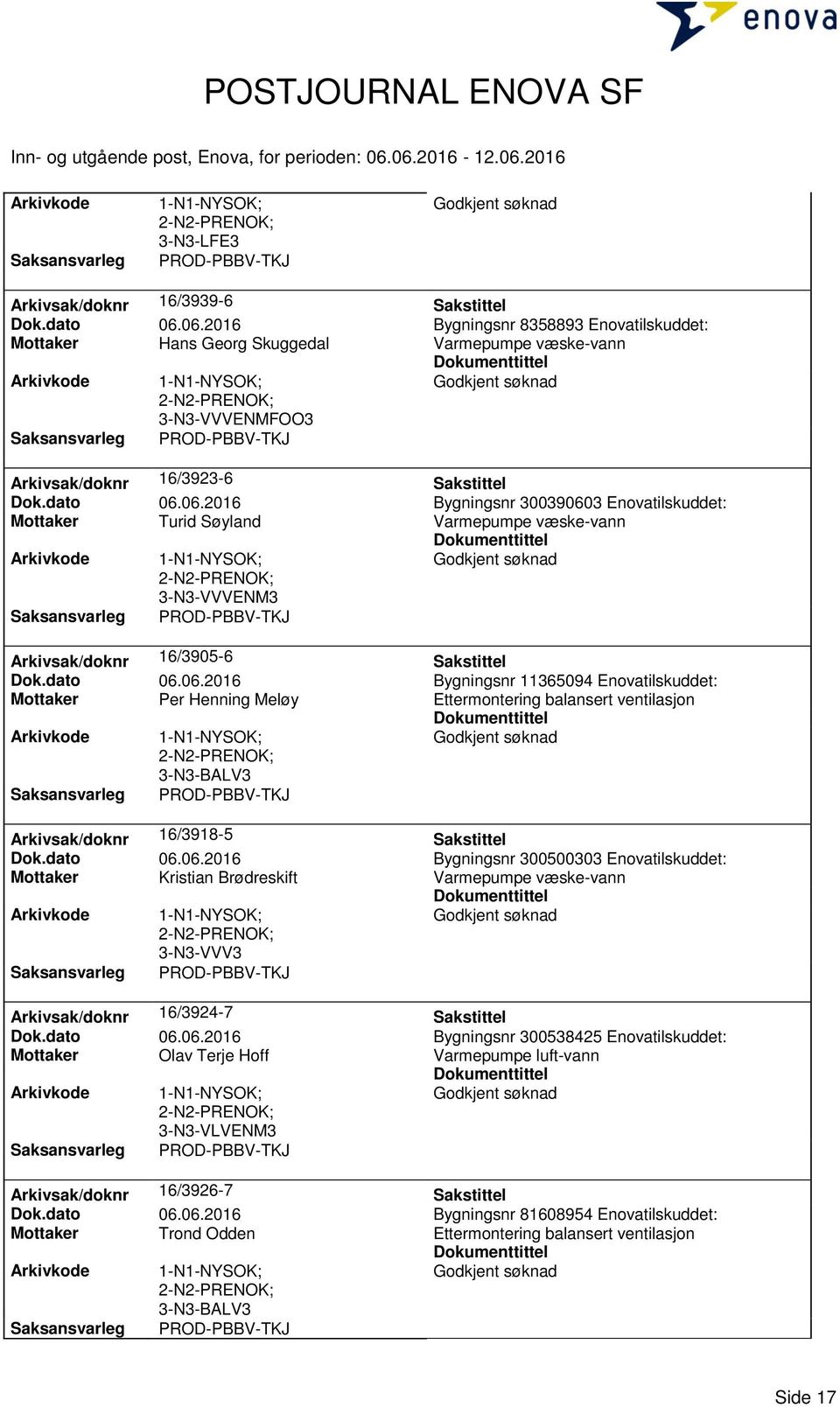 dato 06.06.2016 Bygningsnr 11365094 Enovatilskuddet: Mottaker Per Henning Meløy Ettermontering balansert ventilasjon Arkivsak/doknr 16/3918-5 Sakstittel Dok.dato 06.06.2016 Bygningsnr 300500303 Enovatilskuddet: Mottaker Kristian Brødreskift 3-N3-VVV3 Arkivsak/doknr 16/3924-7 Sakstittel Dok.