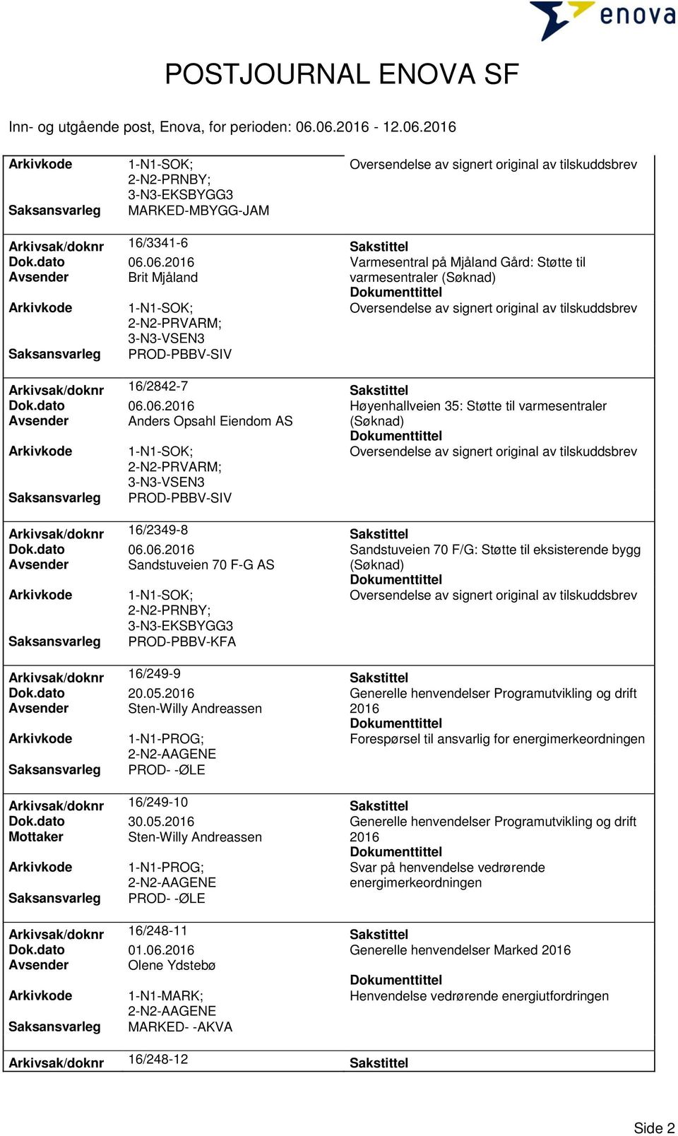 dato 06.06.2016 Sandstuveien 70 F/G: Støtte til eksisterende bygg Avsender Sandstuveien 70 F-G AS (Søknad) 2-N2-PRNBY; 3-N3-EKSBYGG3 Saksansvarleg PROD-PBBV-KFA Arkivsak/doknr 16/249-9 Sakstittel Dok.