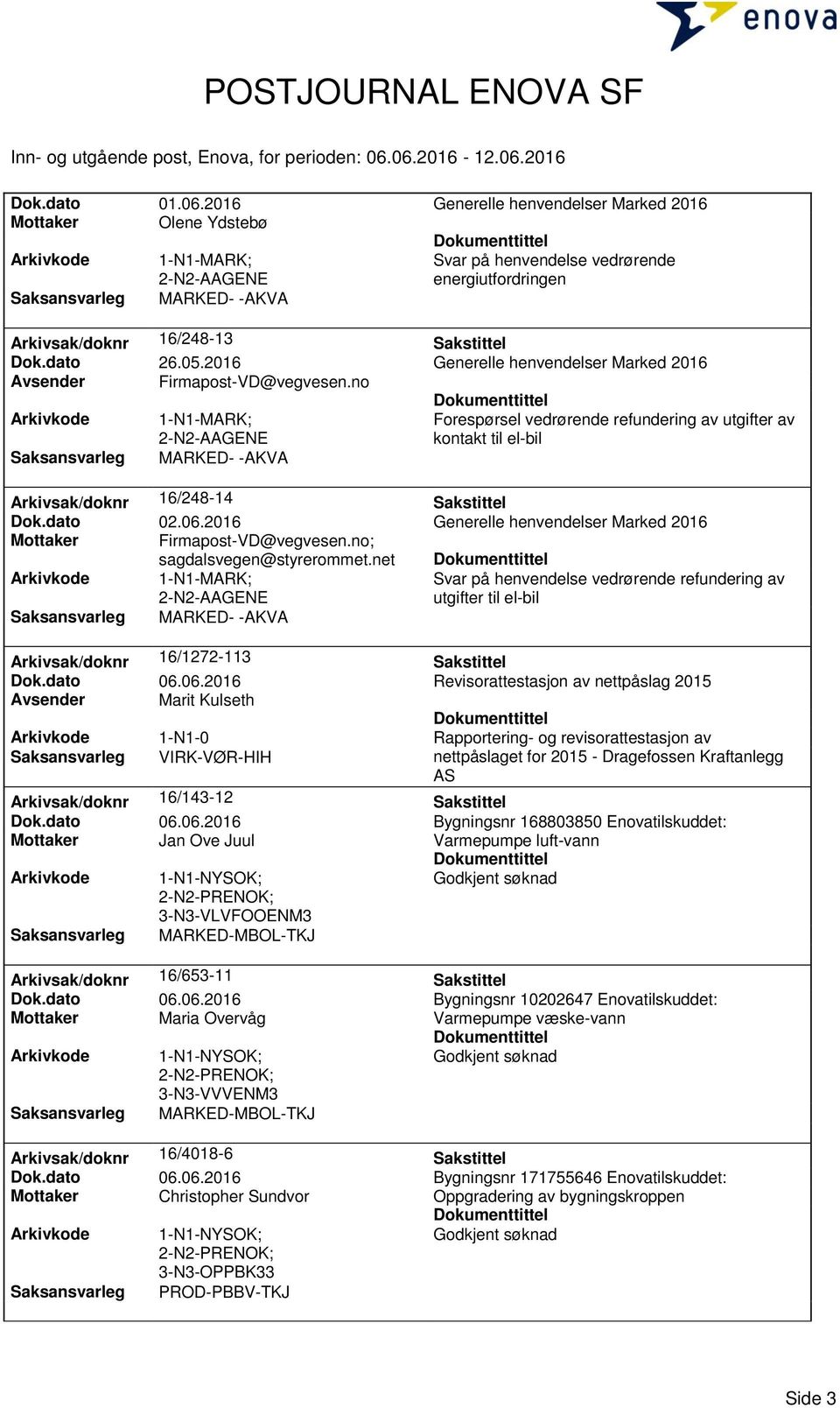 Sakstittel Dok.dato 26.05.2016 Generelle henvendelser Marked 2016 Avsender Firmapost-VD@vegvesen.