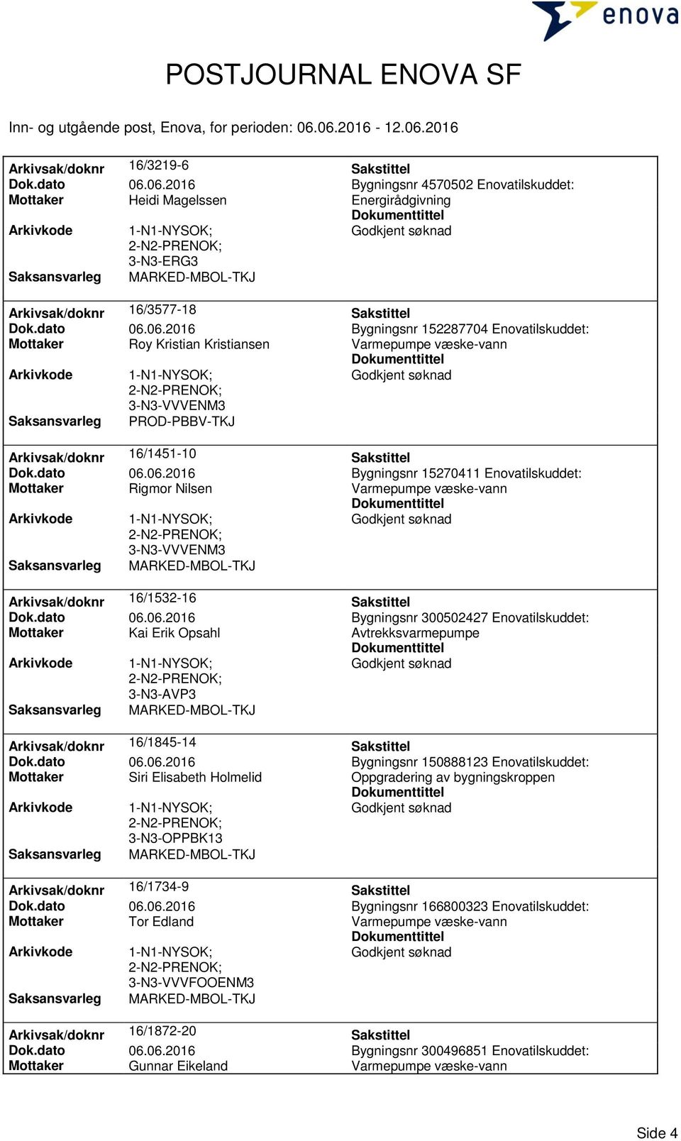 dato 06.06.2016 Bygningsnr 150888123 Enovatilskuddet: Mottaker Siri Elisabeth Holmelid Oppgradering av bygningskroppen 3-N3-OPPBK13 Arkivsak/doknr 16/1734-9 Sakstittel Dok.dato 06.06.2016 Bygningsnr 166800323 Enovatilskuddet: Mottaker Tor Edland 3-N3-VVVFOOENM3 Arkivsak/doknr 16/1872-20 Sakstittel Dok.