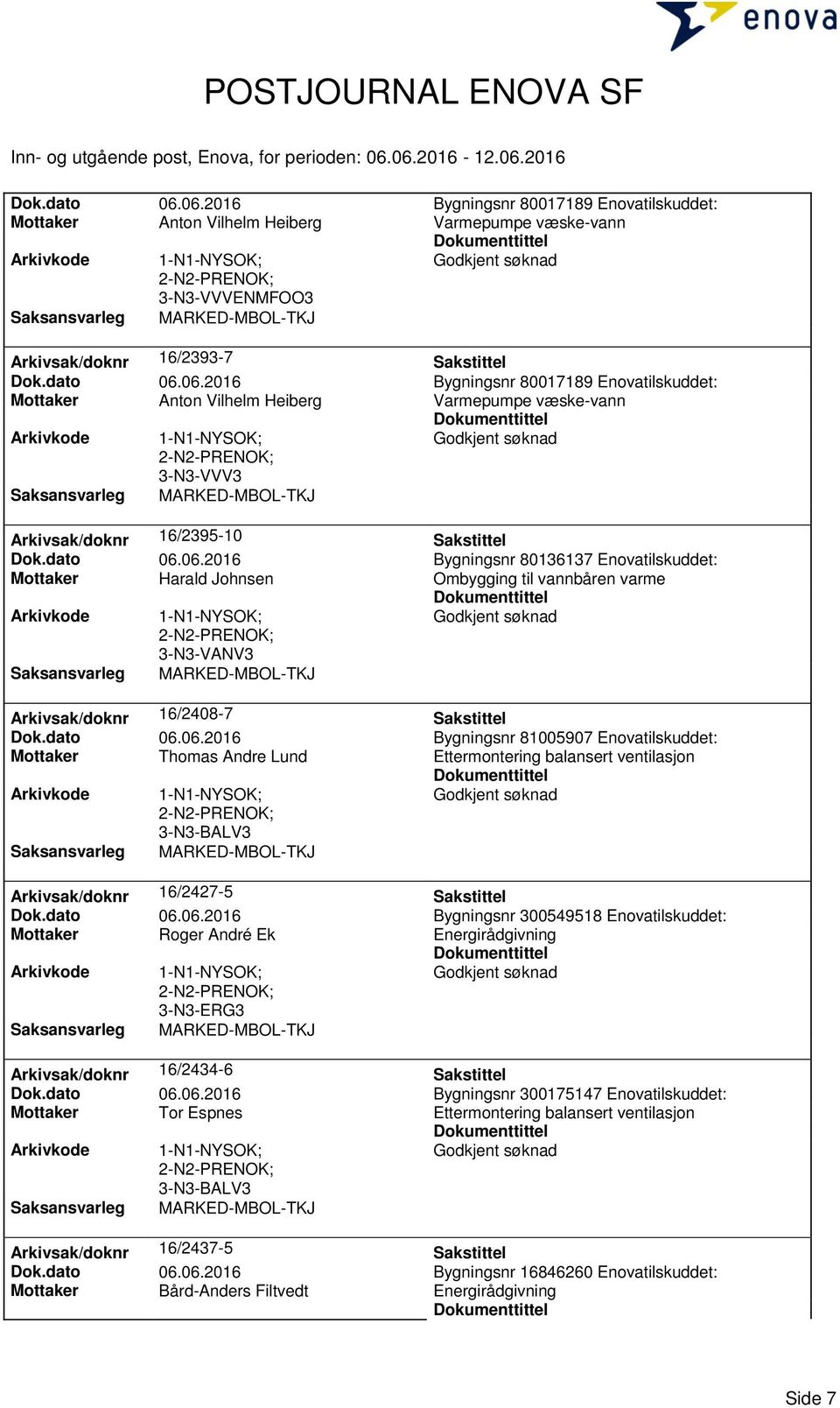 dato 06.06.2016 Bygningsnr 300549518 Enovatilskuddet: Mottaker Roger André Ek Arkivsak/doknr 16/2434-6 Sakstittel Dok.dato 06.06.2016 Bygningsnr 300175147 Enovatilskuddet: Mottaker Tor Espnes Ettermontering balansert ventilasjon Arkivsak/doknr 16/2437-5 Sakstittel Dok.