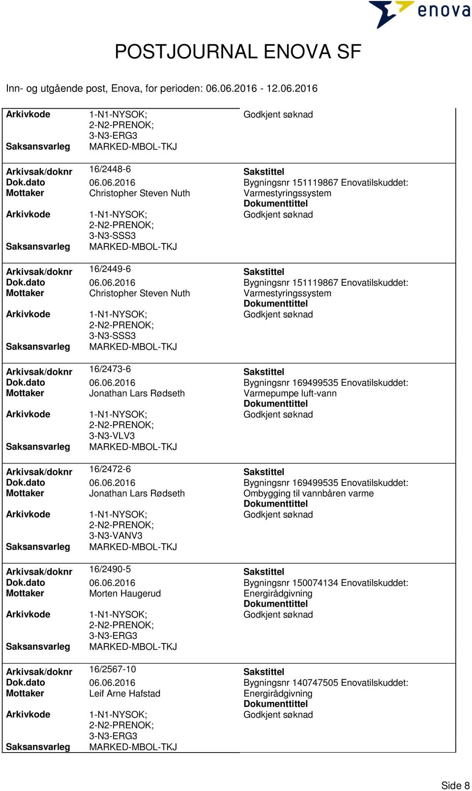 dato 06.06.2016 Bygningsnr 169499535 Enovatilskuddet: Mottaker Jonathan Lars Rødseth Varmepumpe luft-vann 3-N3-VLV3 Arkivsak/doknr 16/2472-6 Sakstittel Dok.dato 06.06.2016 Bygningsnr 169499535 Enovatilskuddet: Mottaker Jonathan Lars Rødseth Ombygging til vannbåren varme 3-N3-VANV3 Arkivsak/doknr 16/2490-5 Sakstittel Dok.