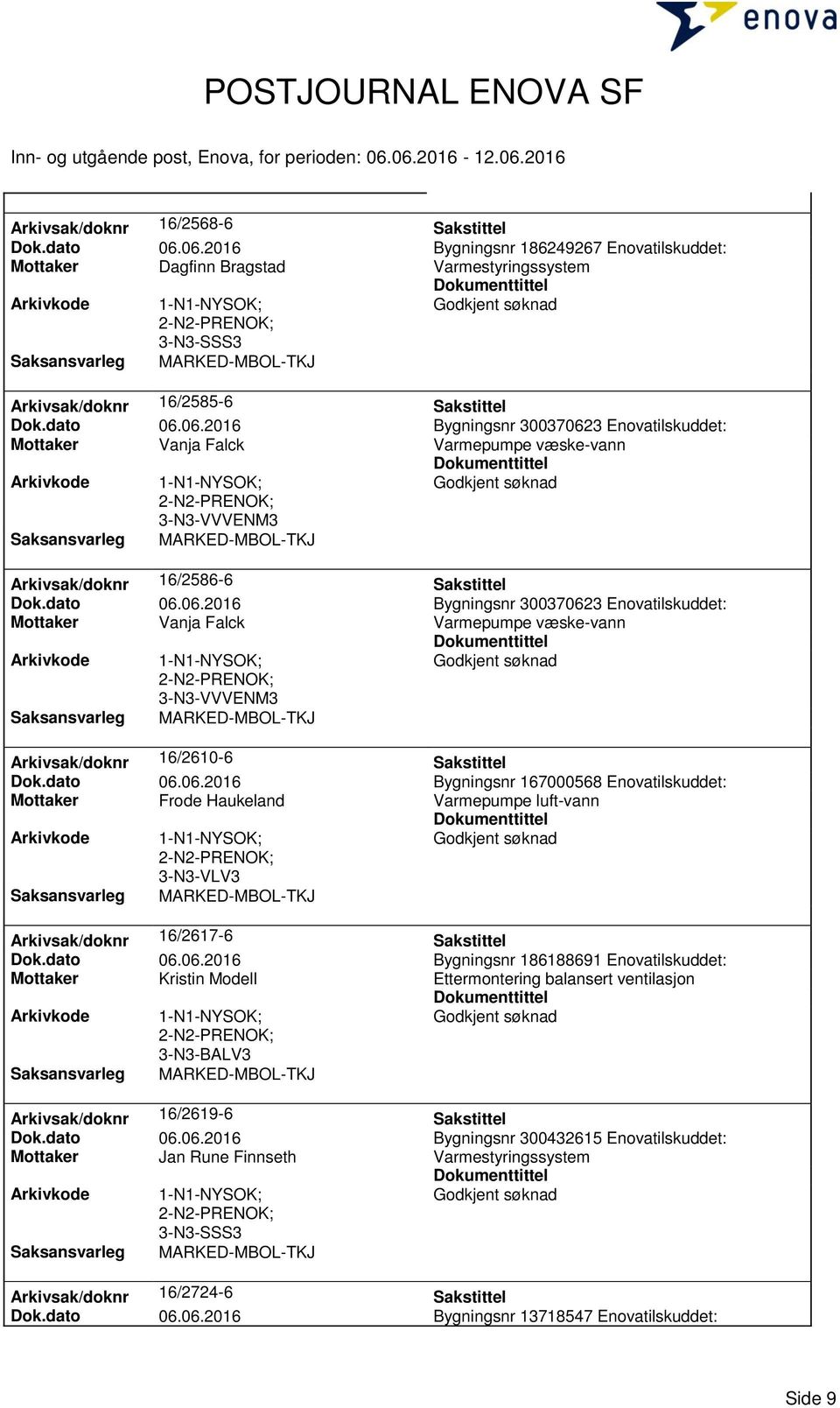 dato 06.06.2016 Bygningsnr 186188691 Enovatilskuddet: Mottaker Kristin Modell Ettermontering balansert ventilasjon Arkivsak/doknr 16/2619-6 Sakstittel Dok.dato 06.06.2016 Bygningsnr 300432615 Enovatilskuddet: Mottaker Jan Rune Finnseth Varmestyringssystem 3-N3-SSS3 Arkivsak/doknr 16/2724-6 Sakstittel Dok.