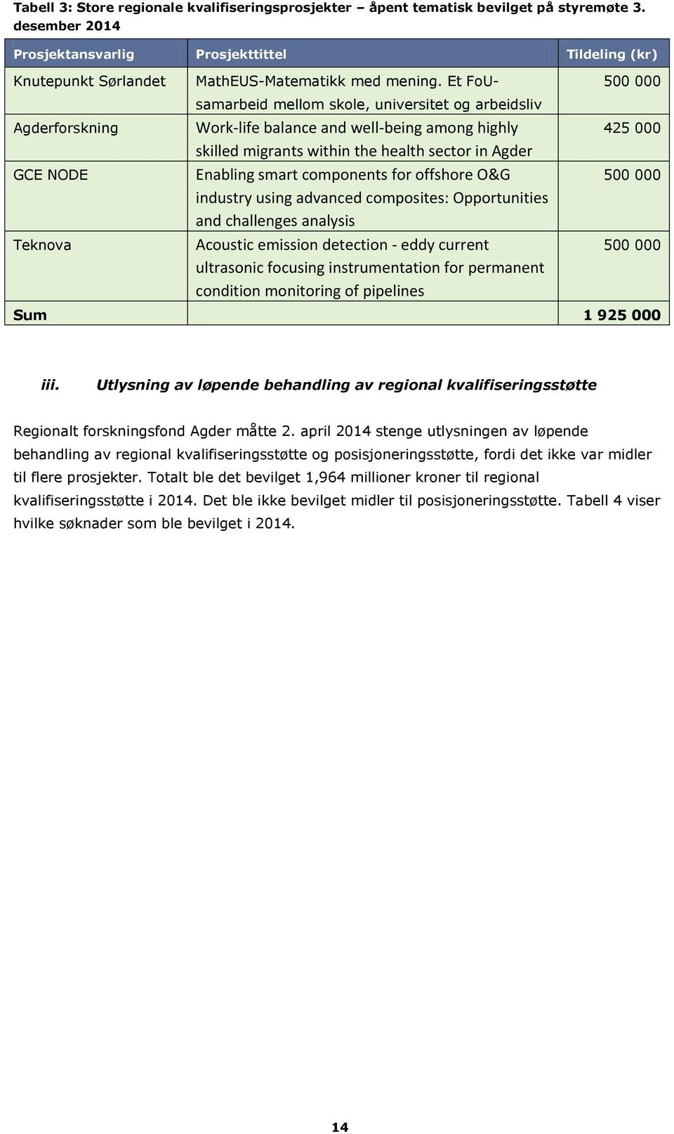 Et FoUsamarbeid mellom skole, universitet og arbeidsliv Work-life balance and well-being among highly skilled migrants within the health sector in Agder Enabling smart components for offshore O&G