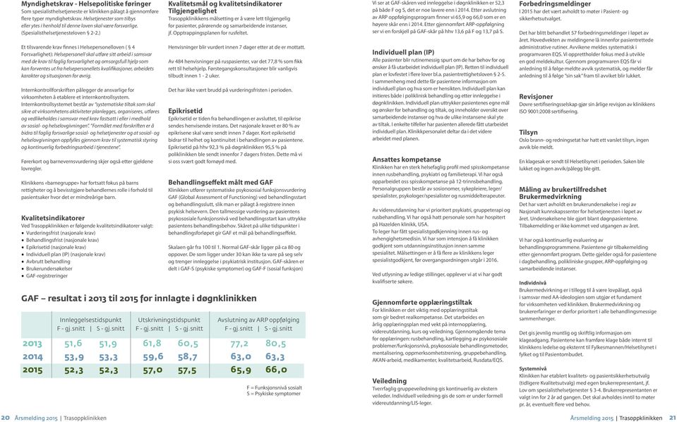 ) Et tilsvarende krav finnes i Helsepersonelloven ( 4 Forsvarlighet): Helsepersonell skal utføre sitt arbeid i samsvar med de krav til faglig forsvarlighet og omsorgsfull hjelp som kan forventes ut